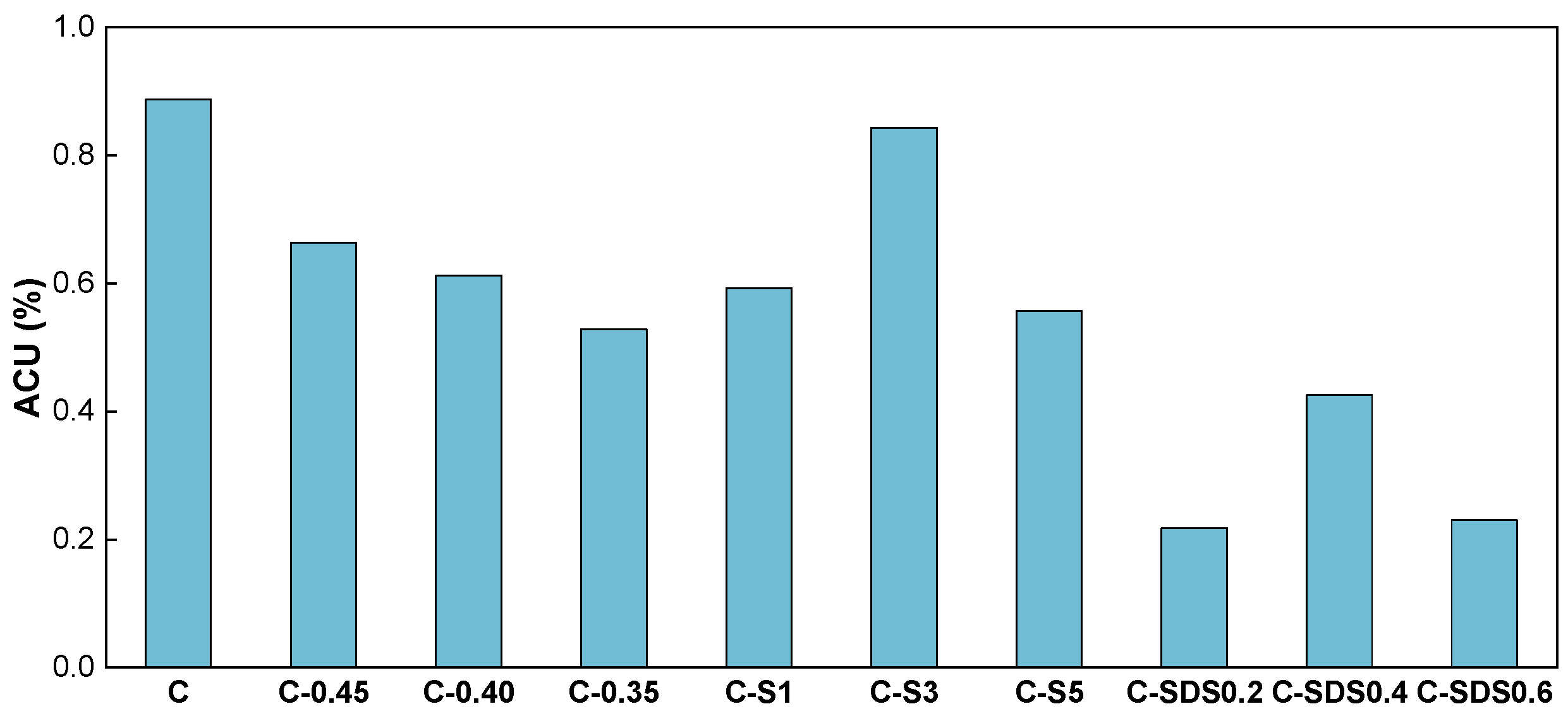 Buildings 15 02116 g006