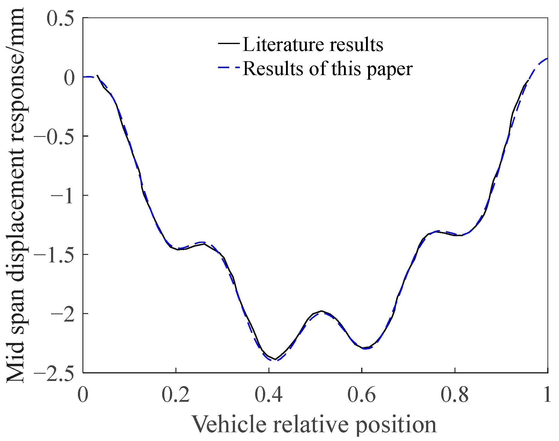Buildings 15 02119 g006