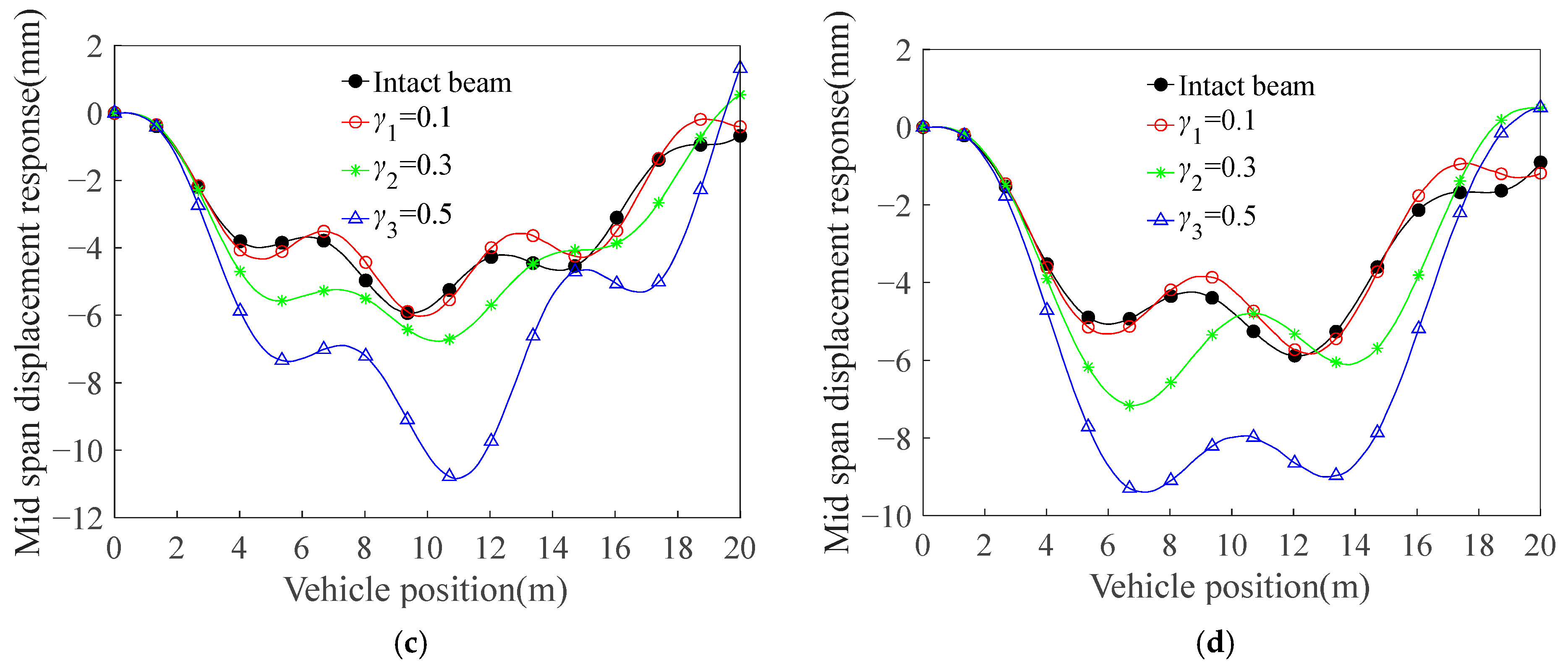 Buildings 15 02119 g007b