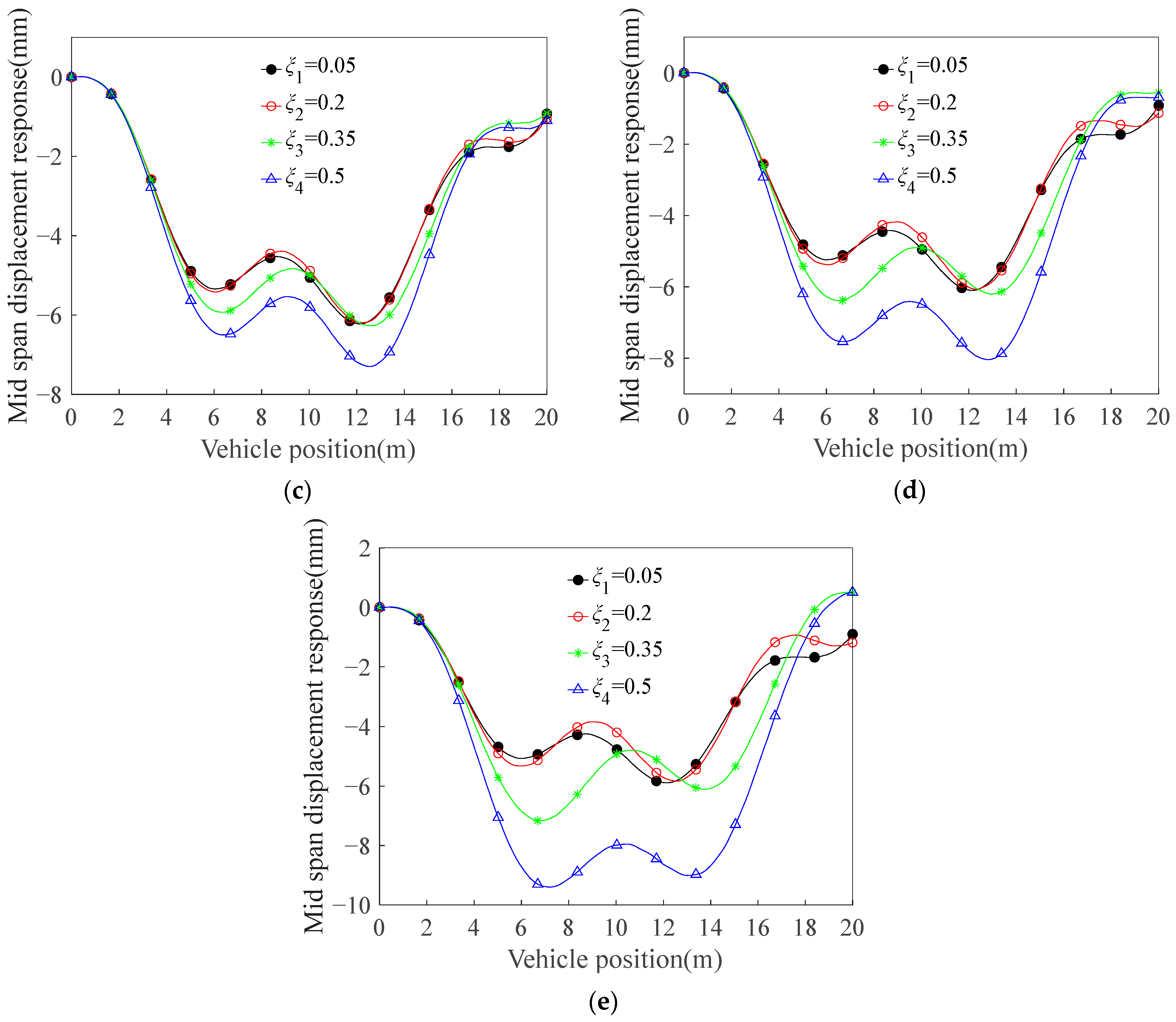 Buildings 15 02119 g008b
