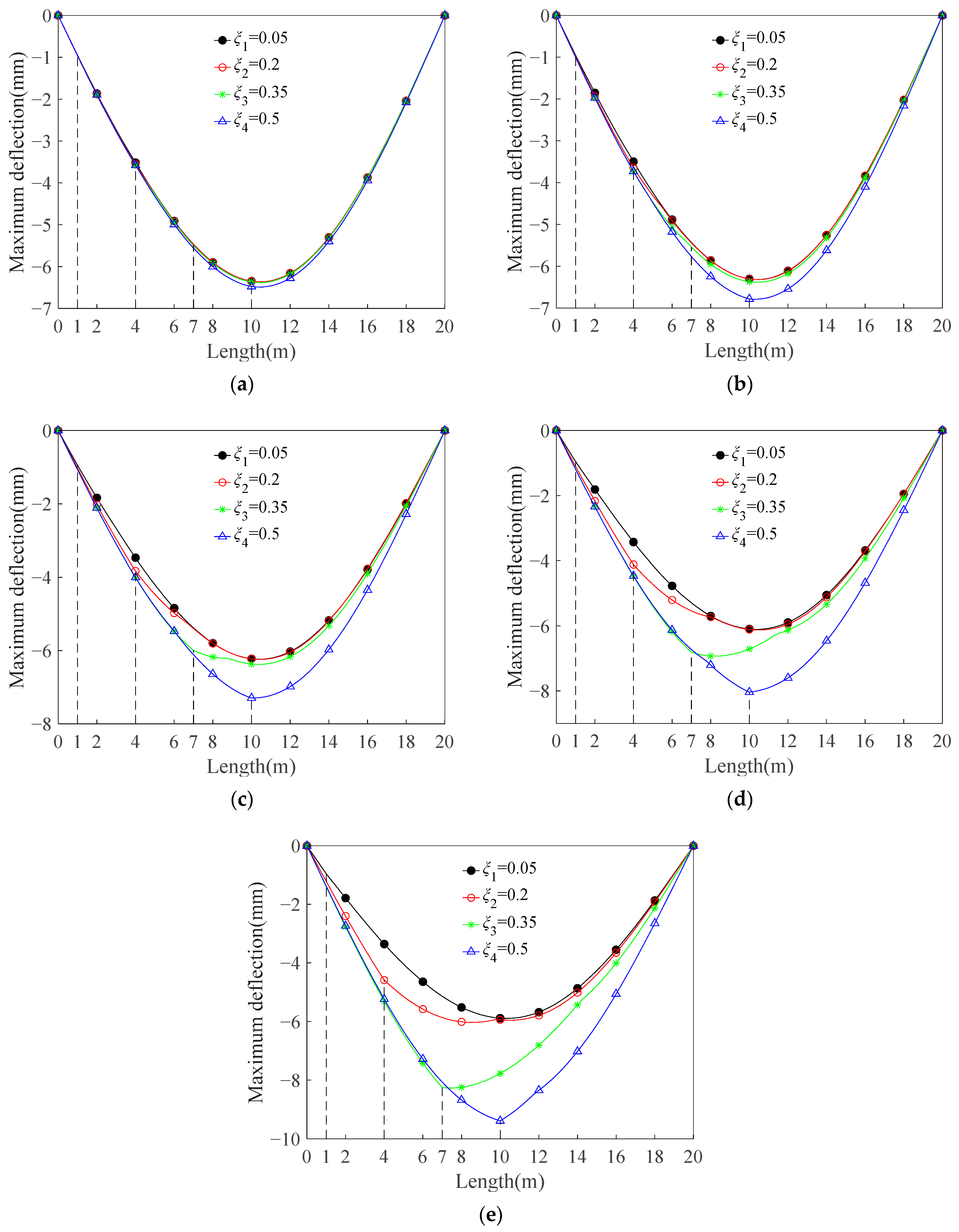 Buildings 15 02119 g010