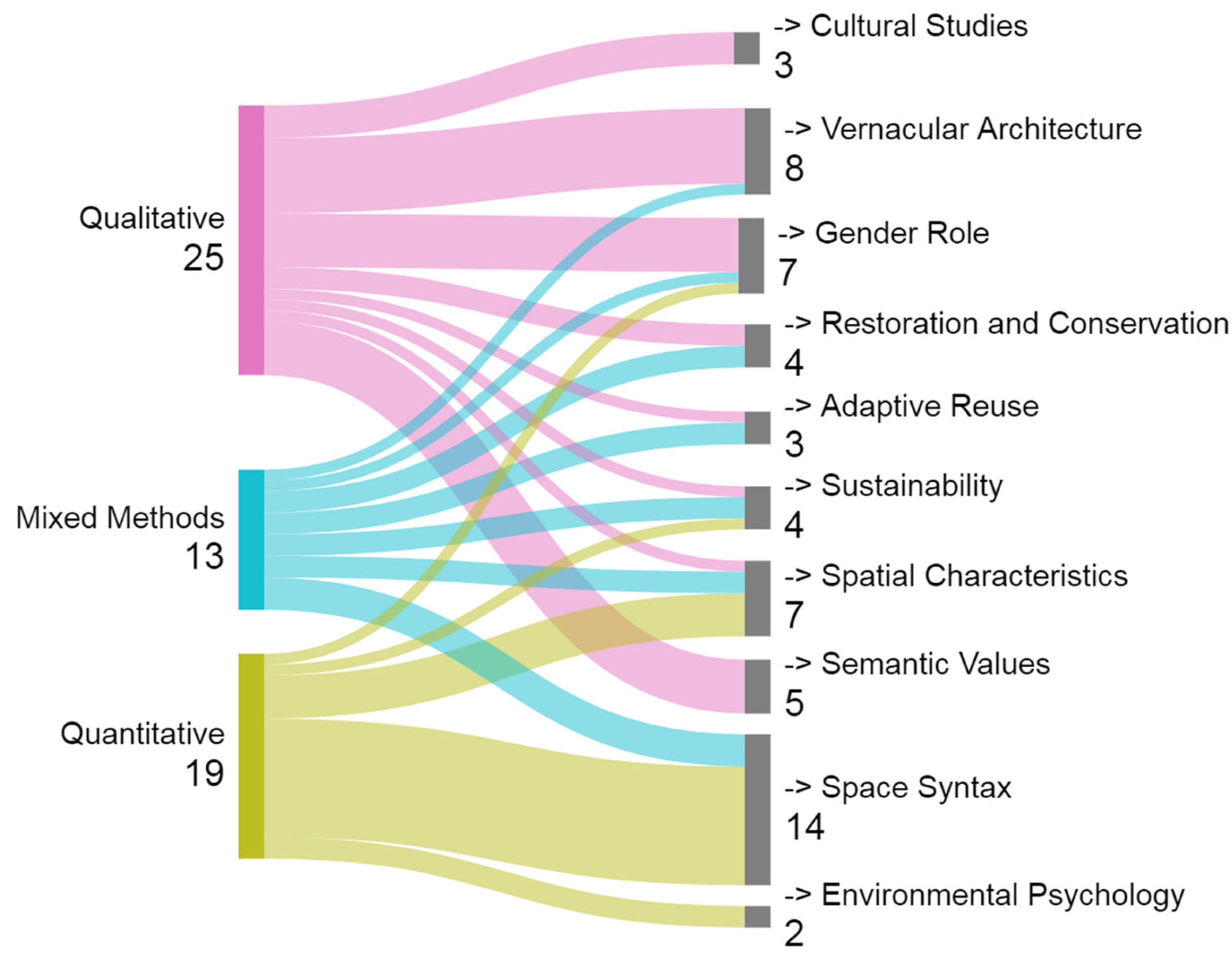 Buildings 15 02120 g006