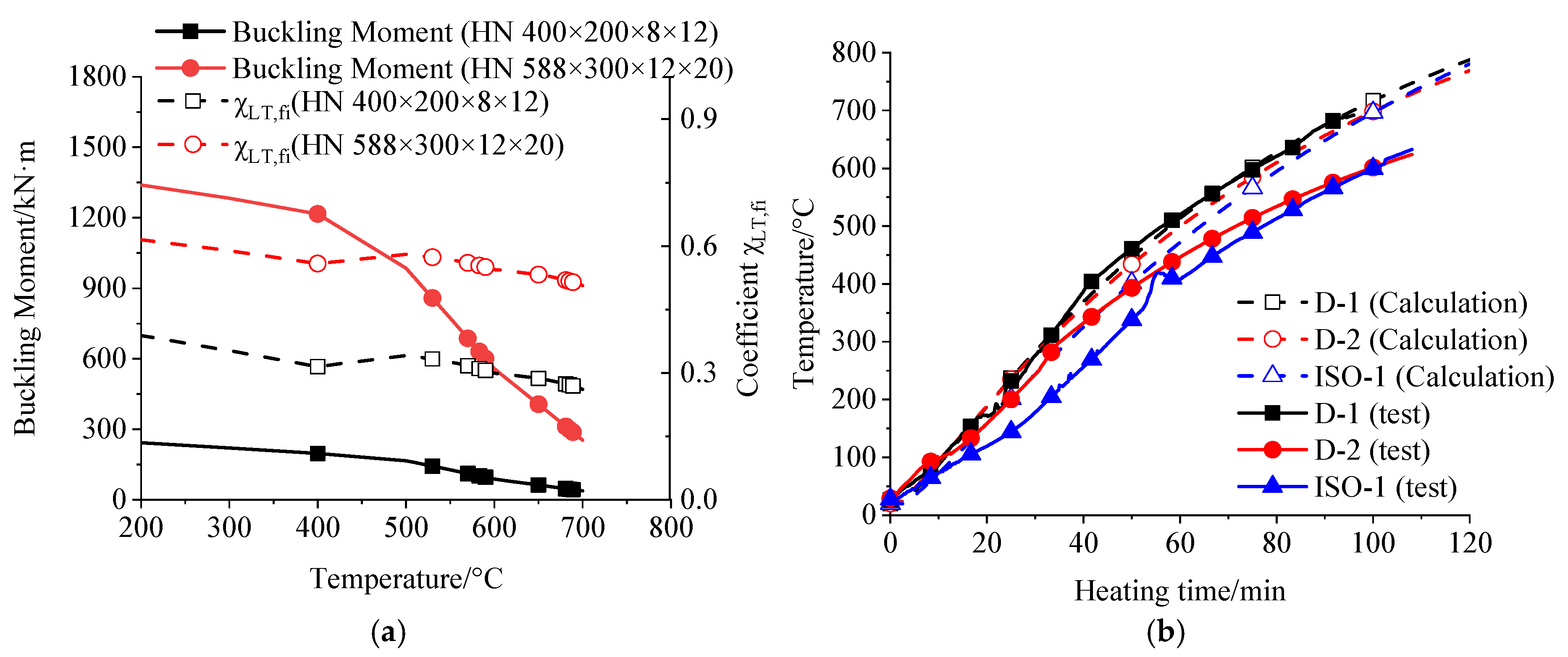 Buildings 15 02121 g017