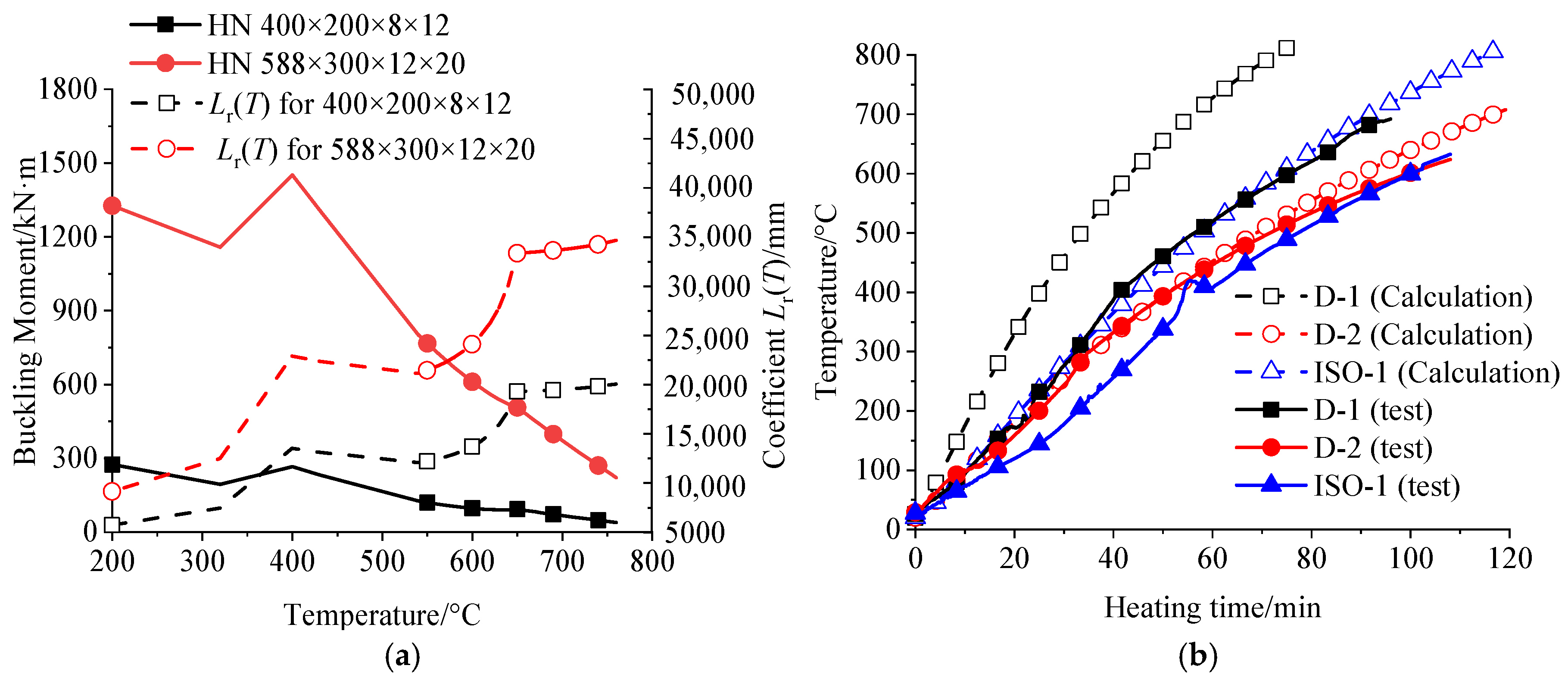 Buildings 15 02121 g018