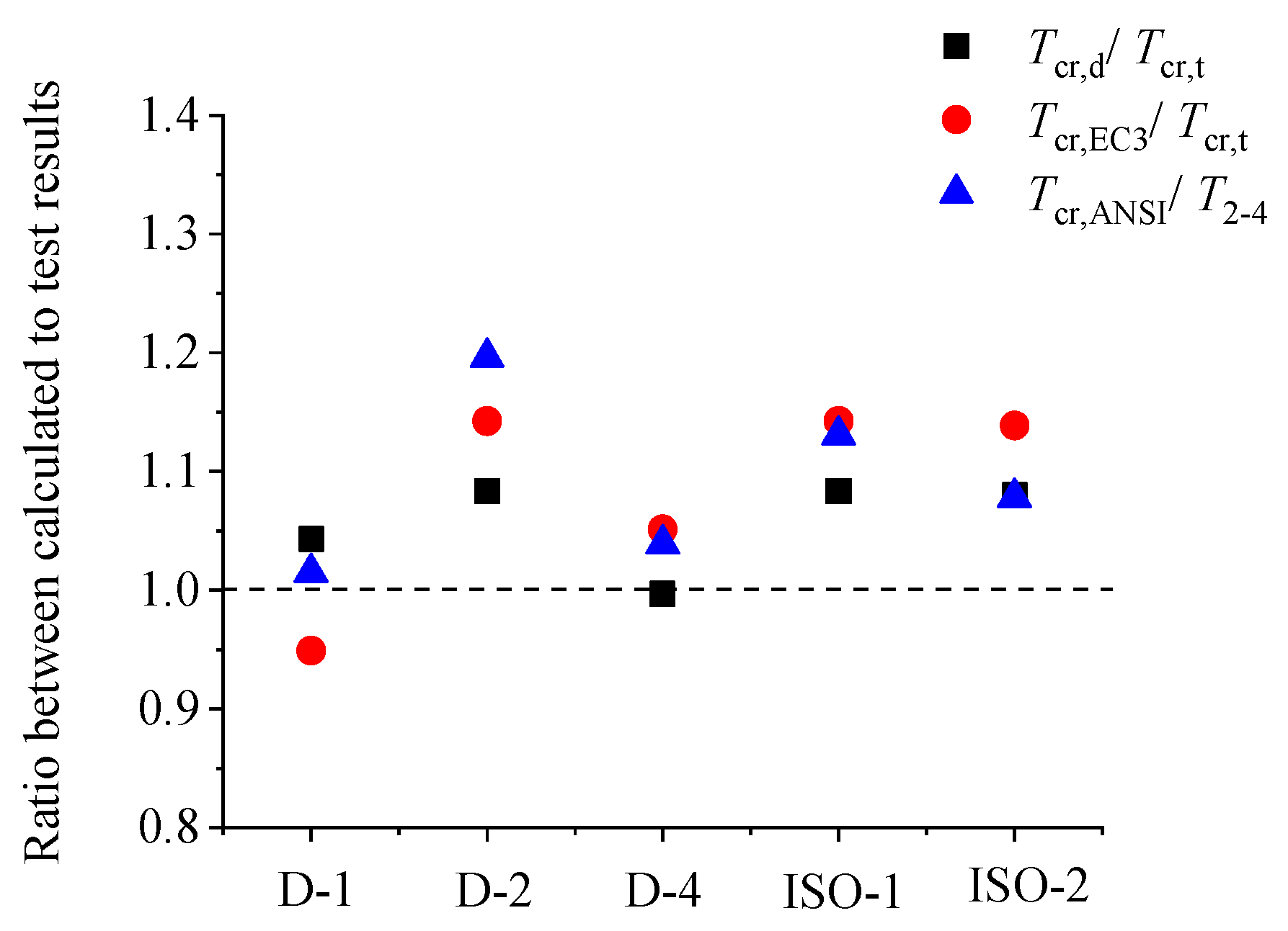 Buildings 15 02121 g019