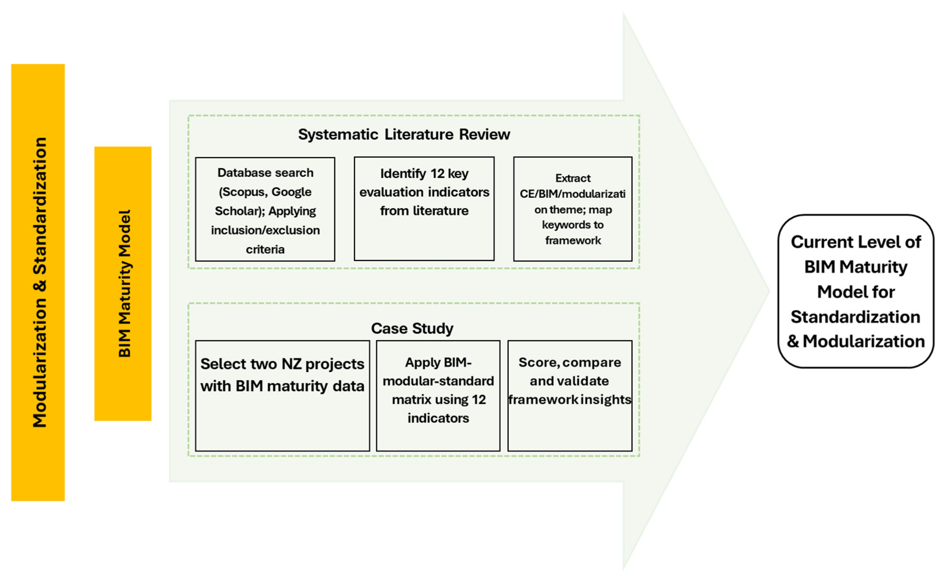 Buildings 15 02124 g002
