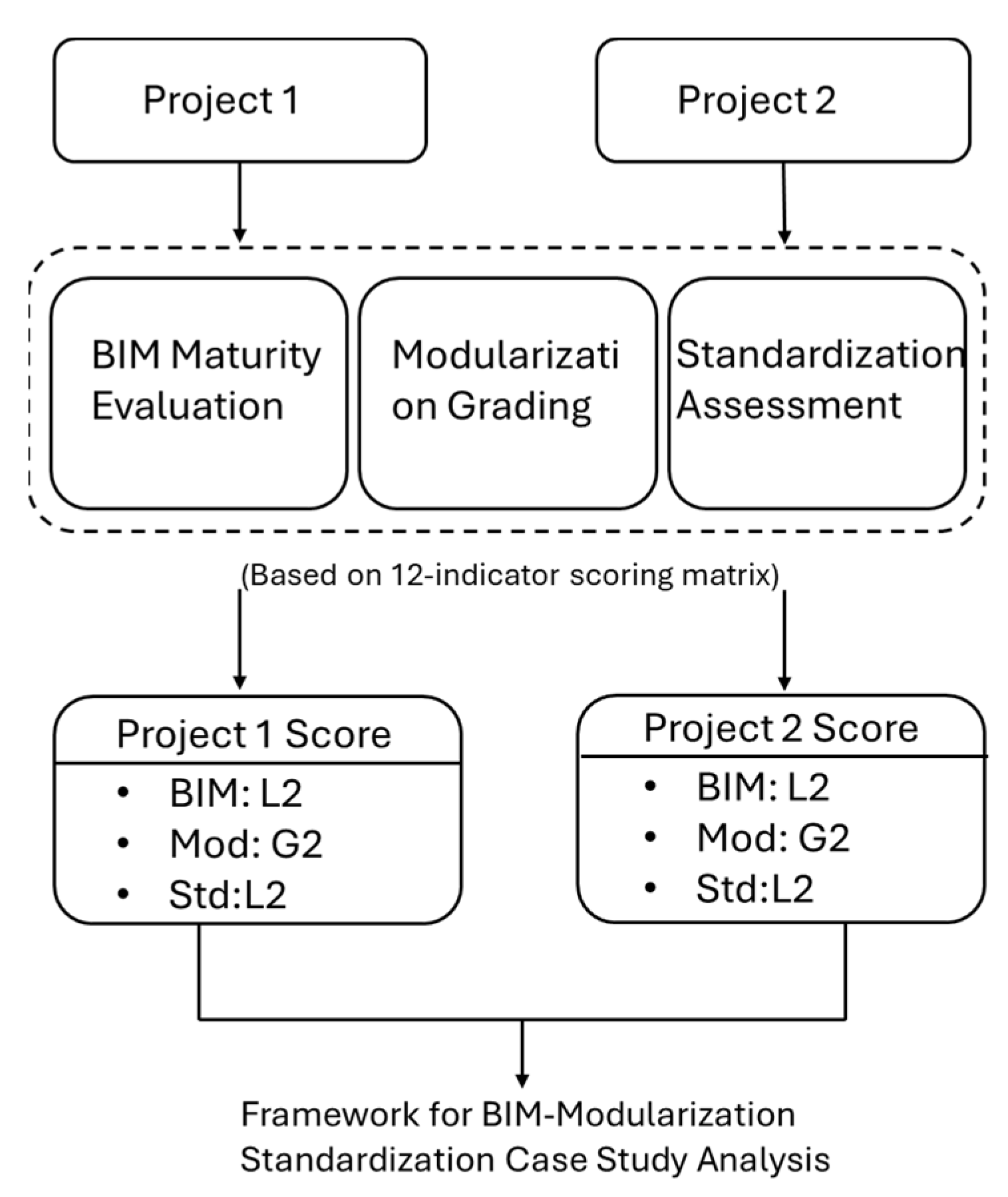 Buildings 15 02124 g003