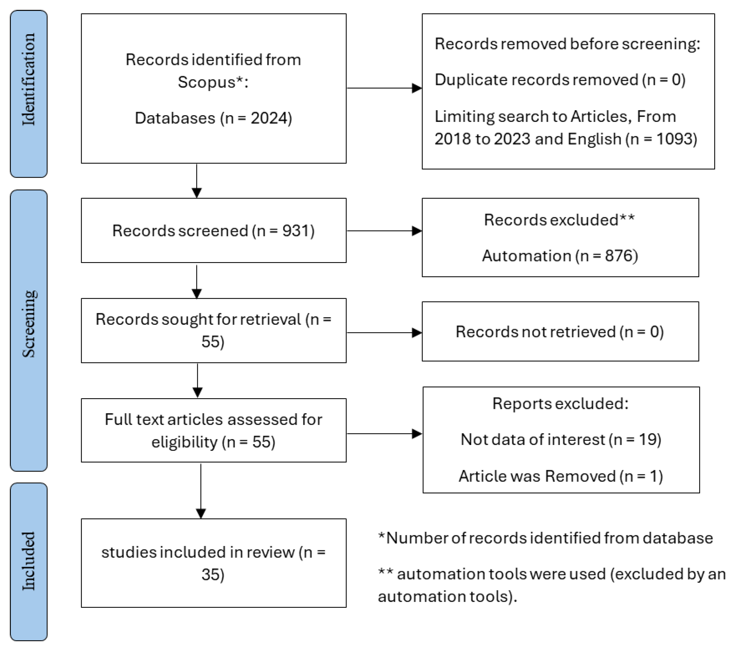 Buildings 15 02124 g004