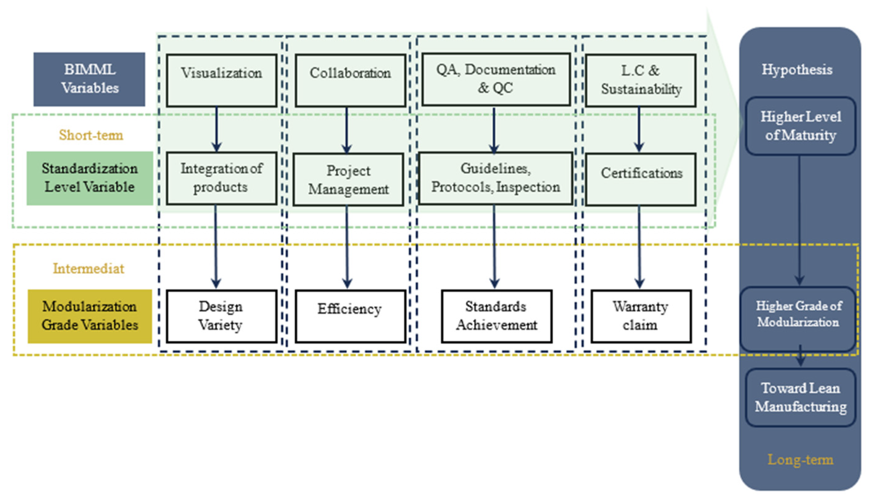Buildings 15 02124 g005