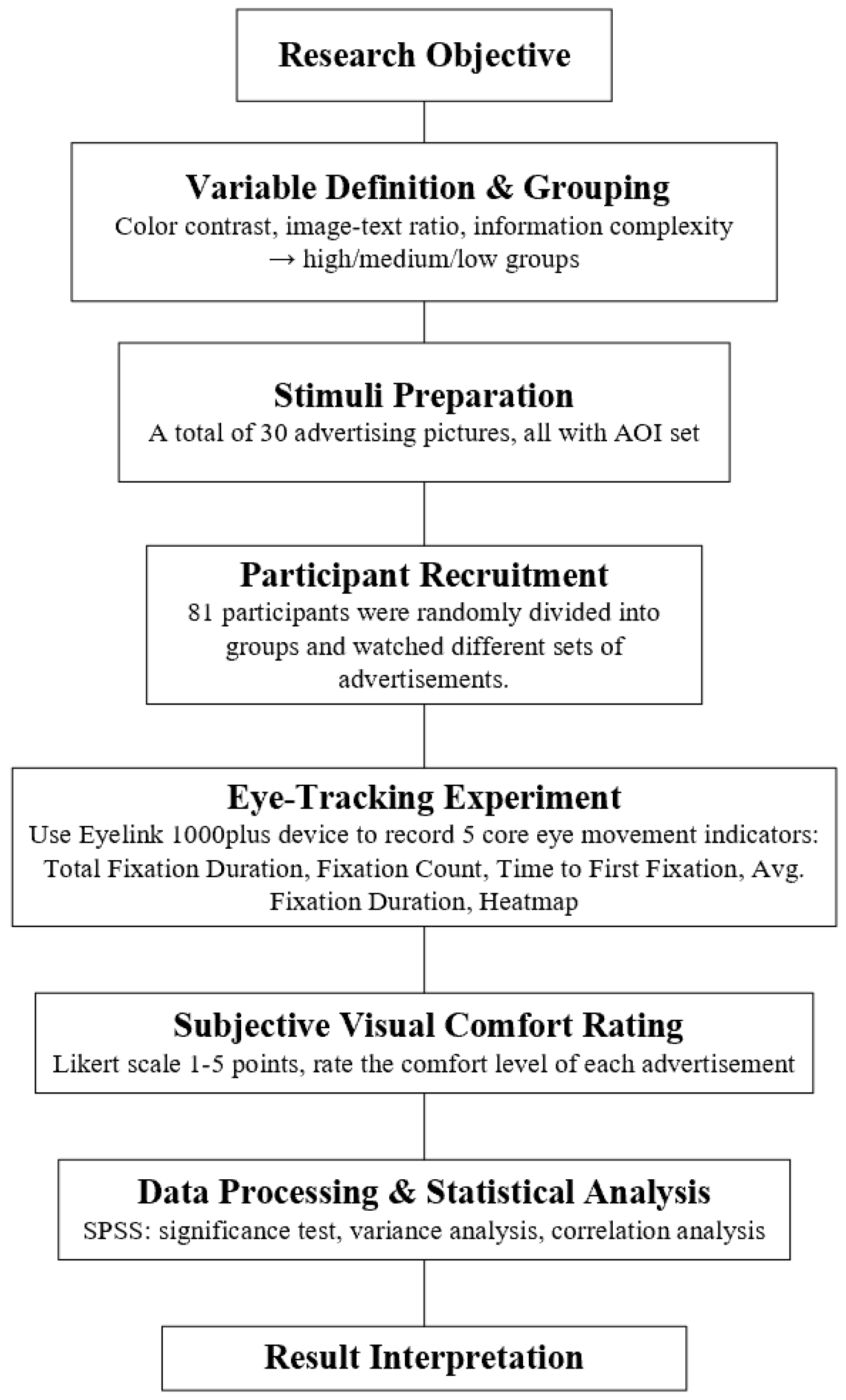 Buildings 15 02128 g002