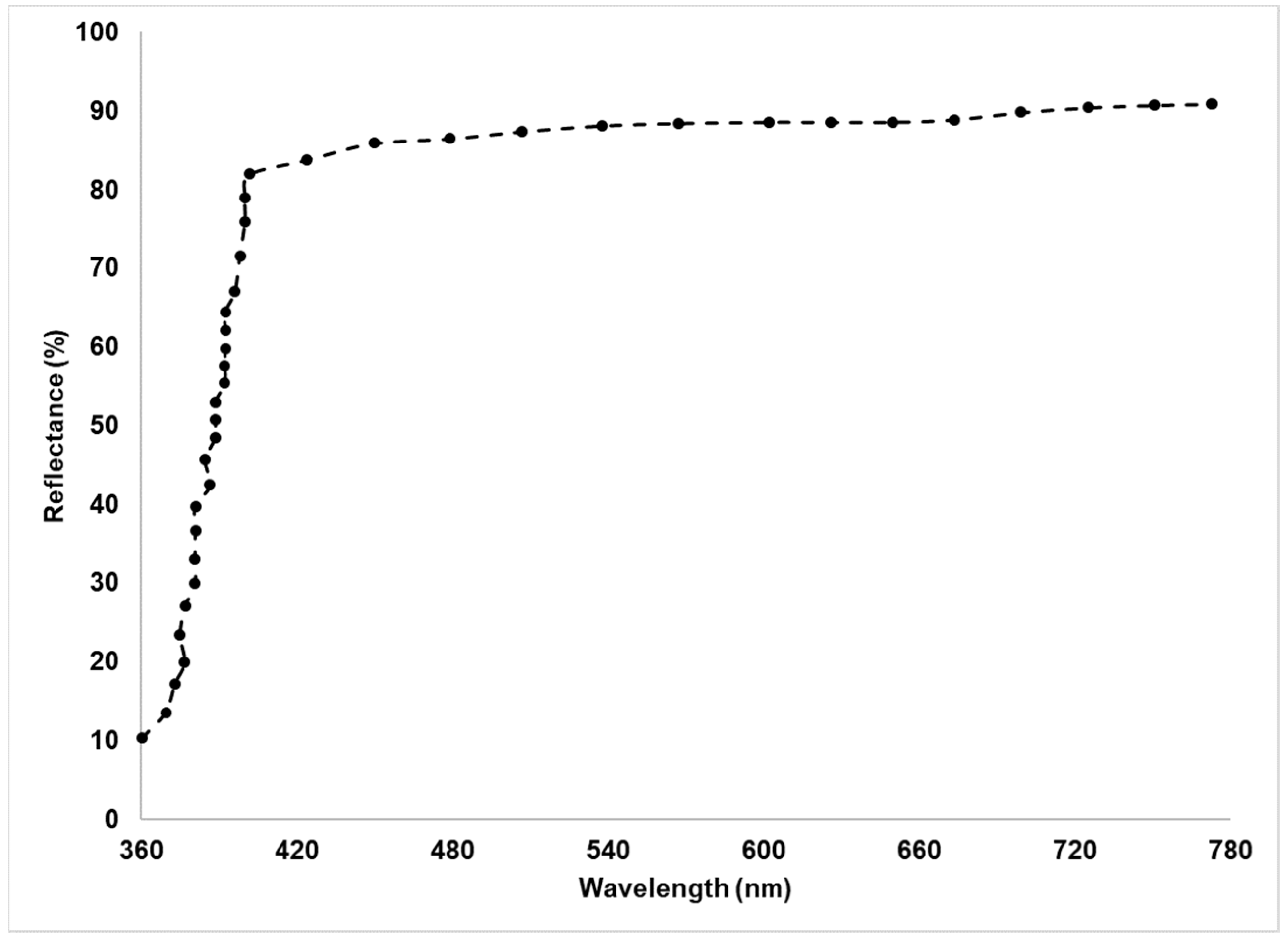 Buildings 15 02131 g007