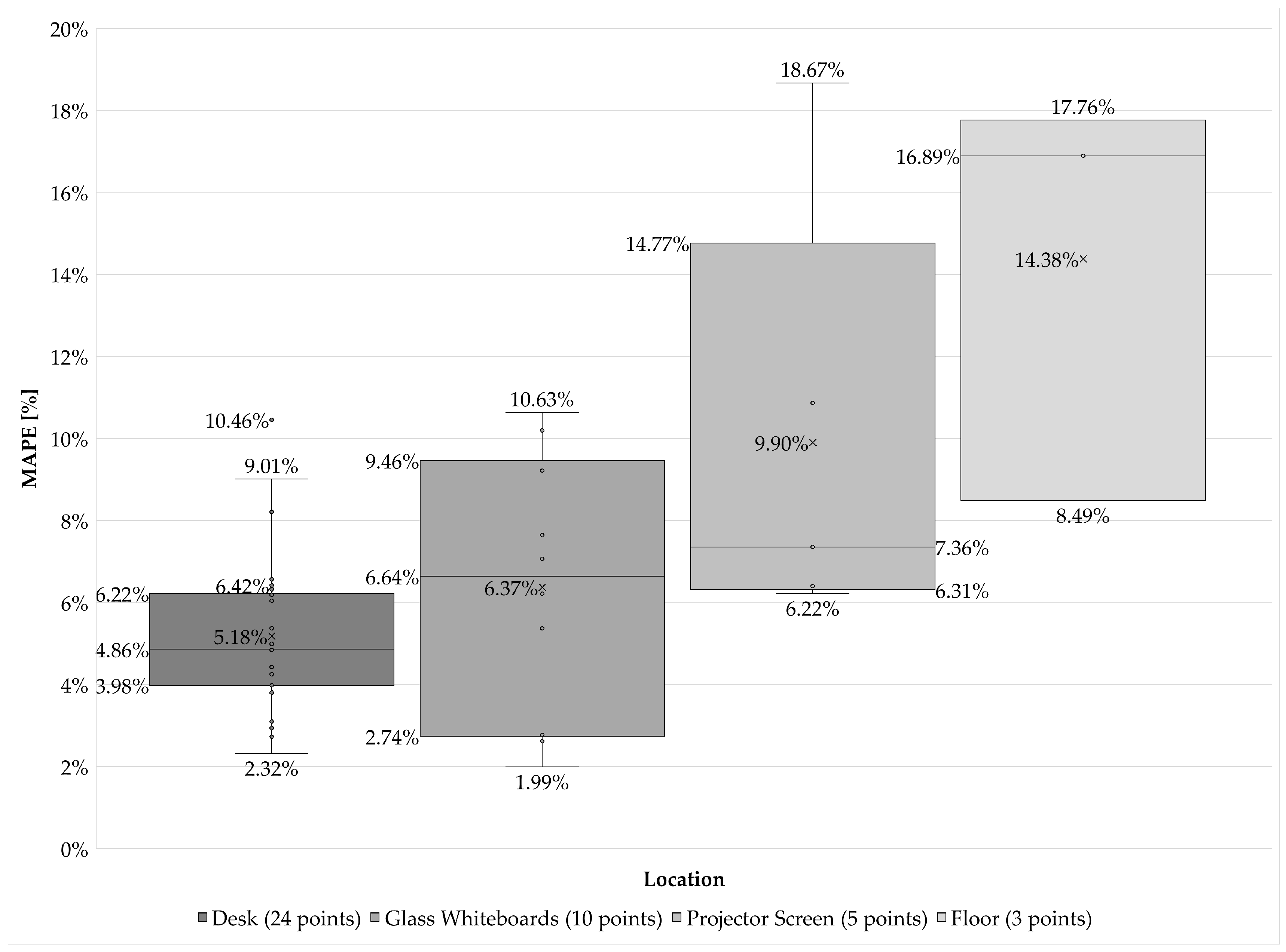 Buildings 15 02131 g012