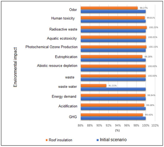 Buildings 15 02141 g006