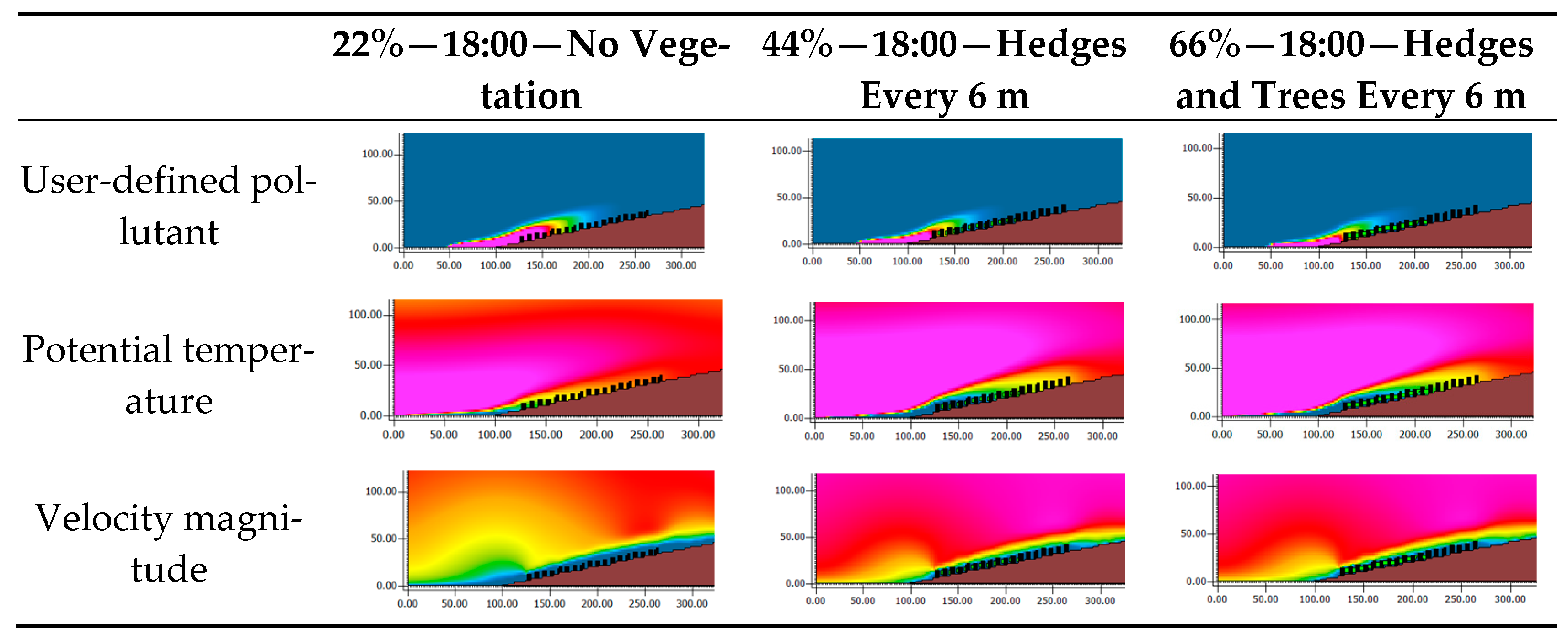 Buildings 15 02145 g006