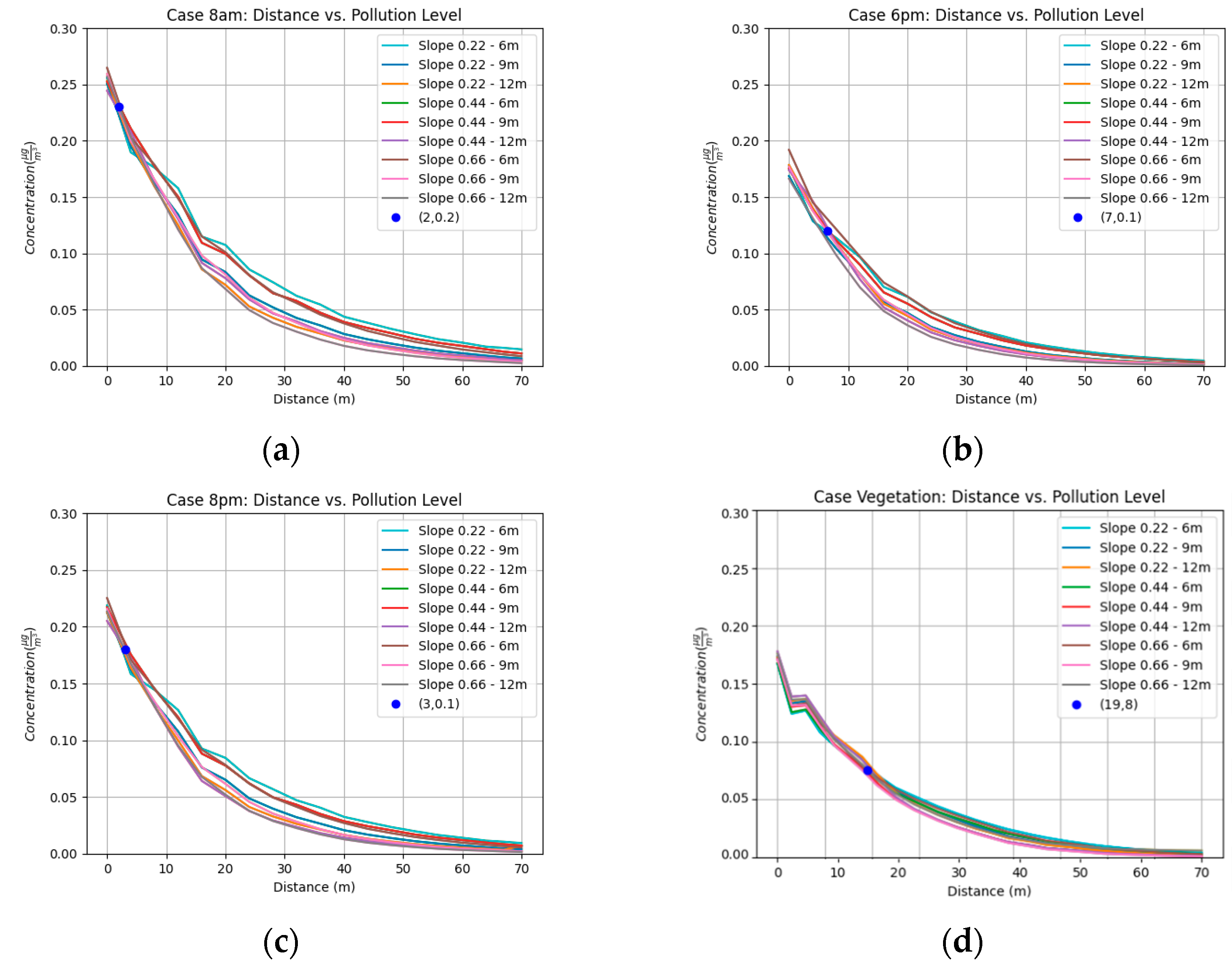 Buildings 15 02145 g010