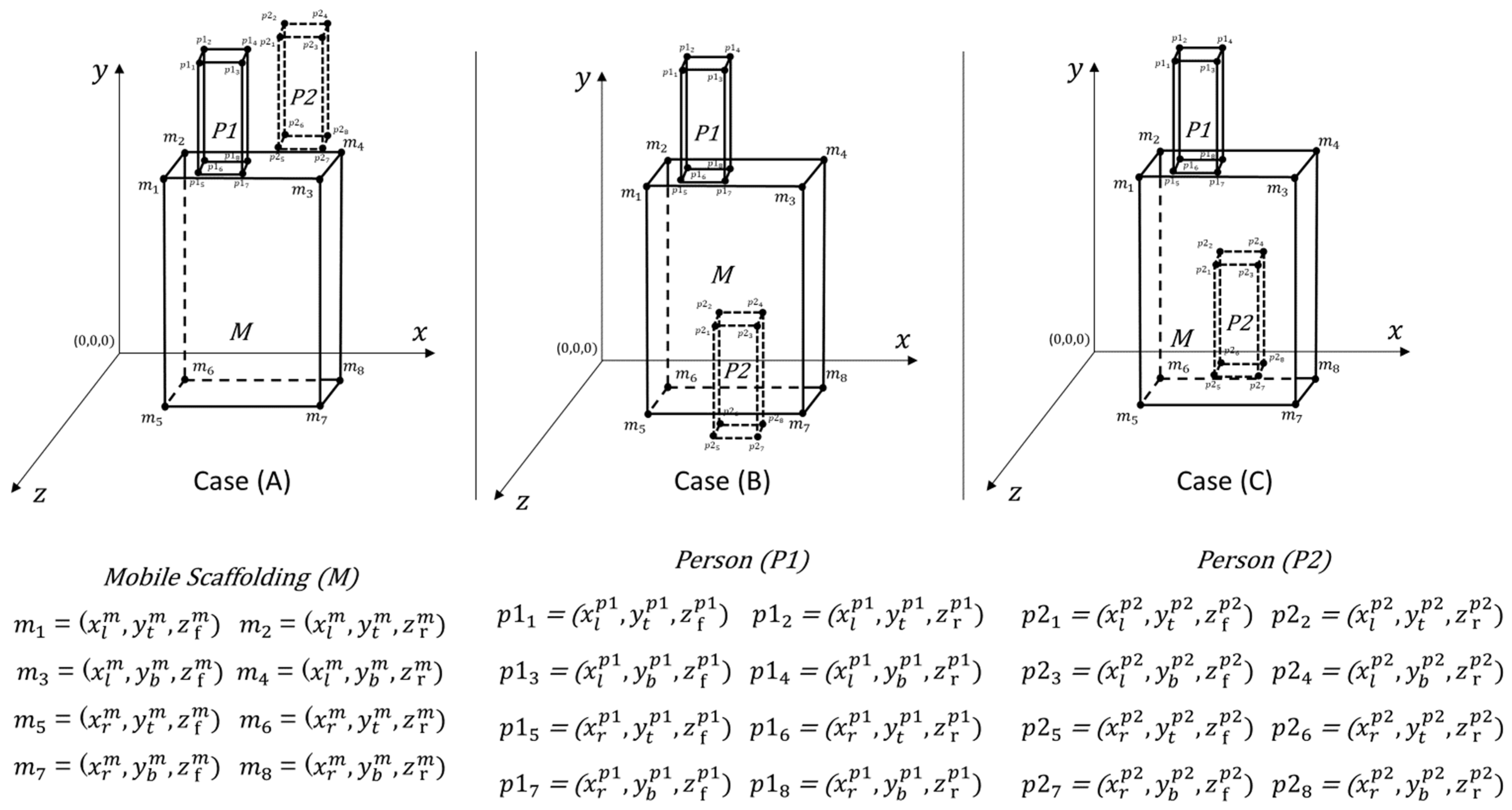 Buildings 15 02147 g003
