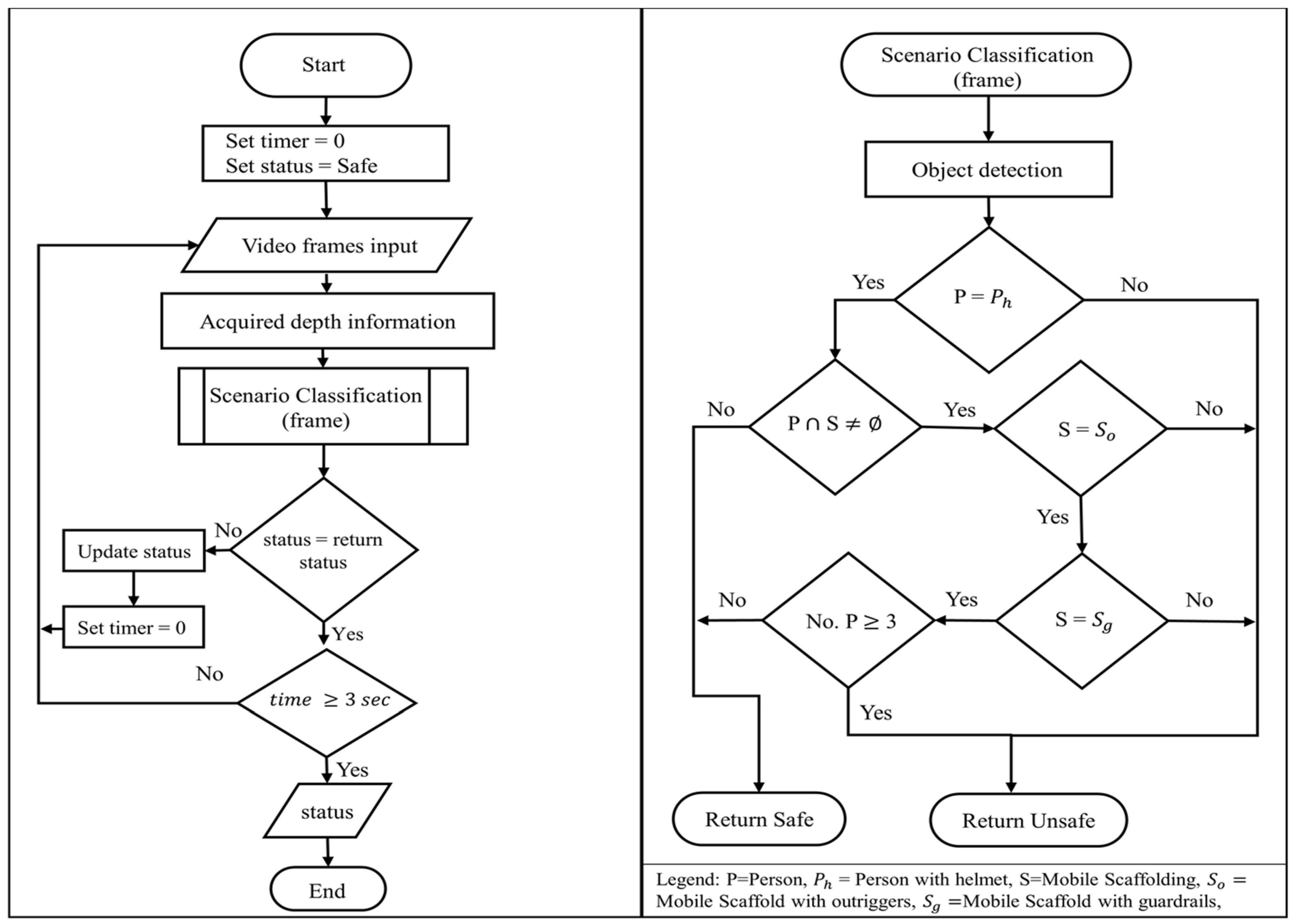 Buildings 15 02147 g004