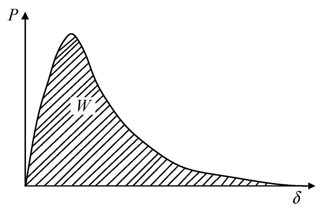 Buildings 15 02149 g006