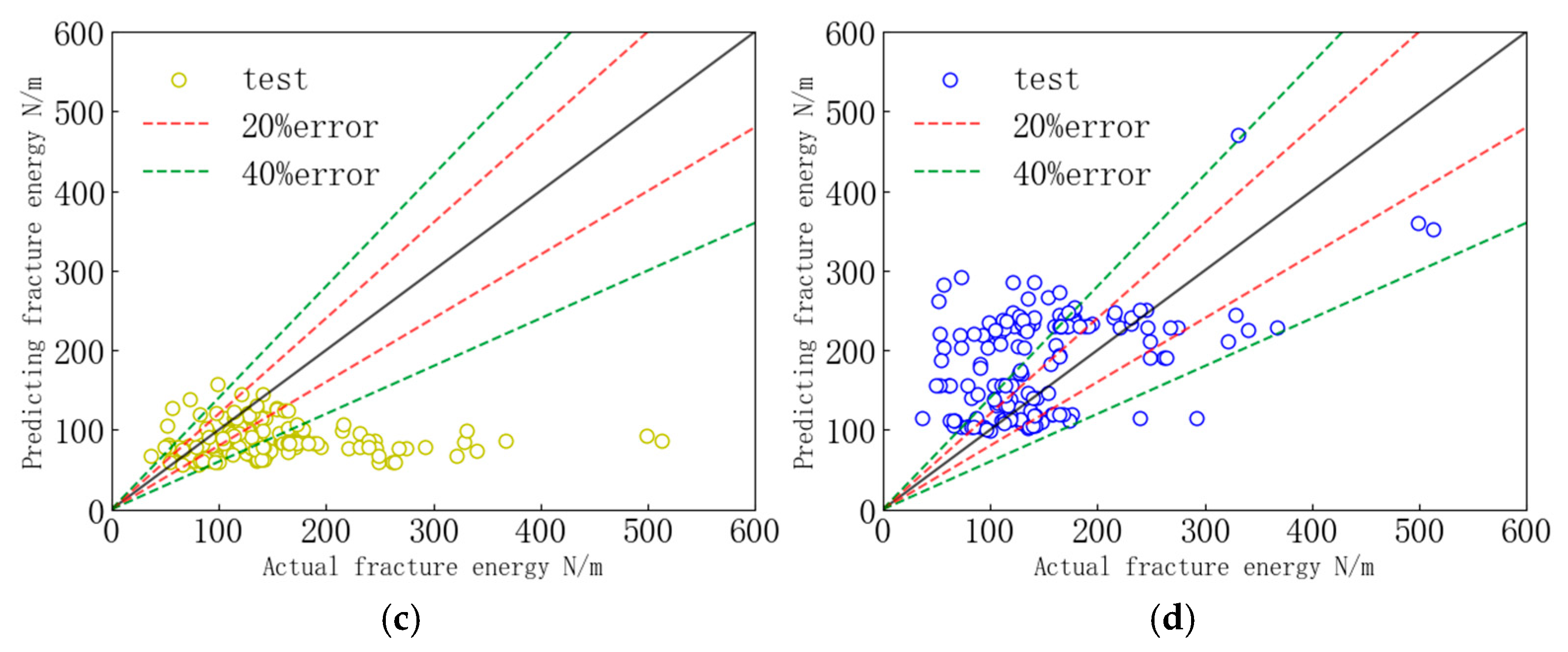 Buildings 15 02149 g009b