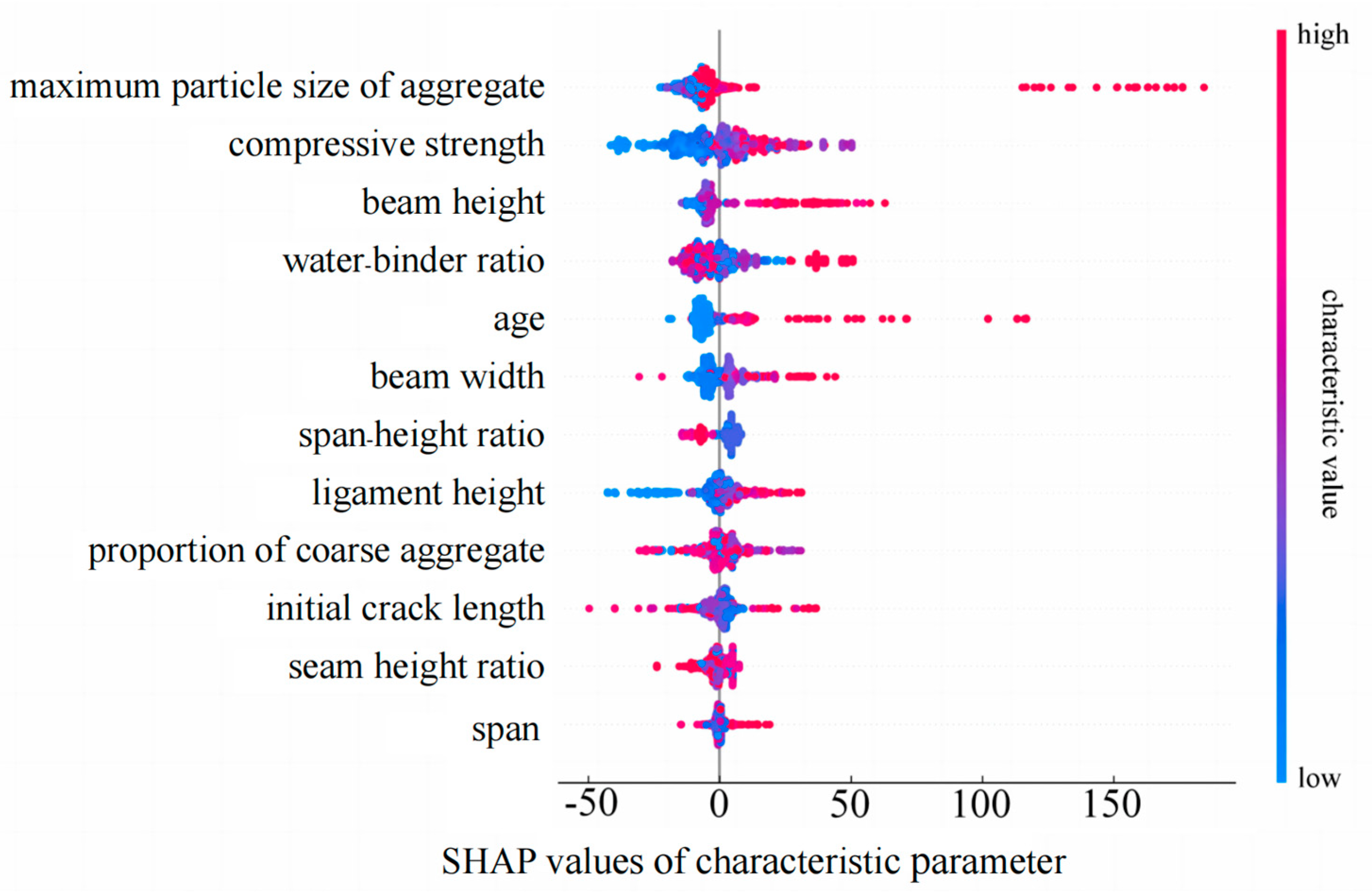 Buildings 15 02149 g010