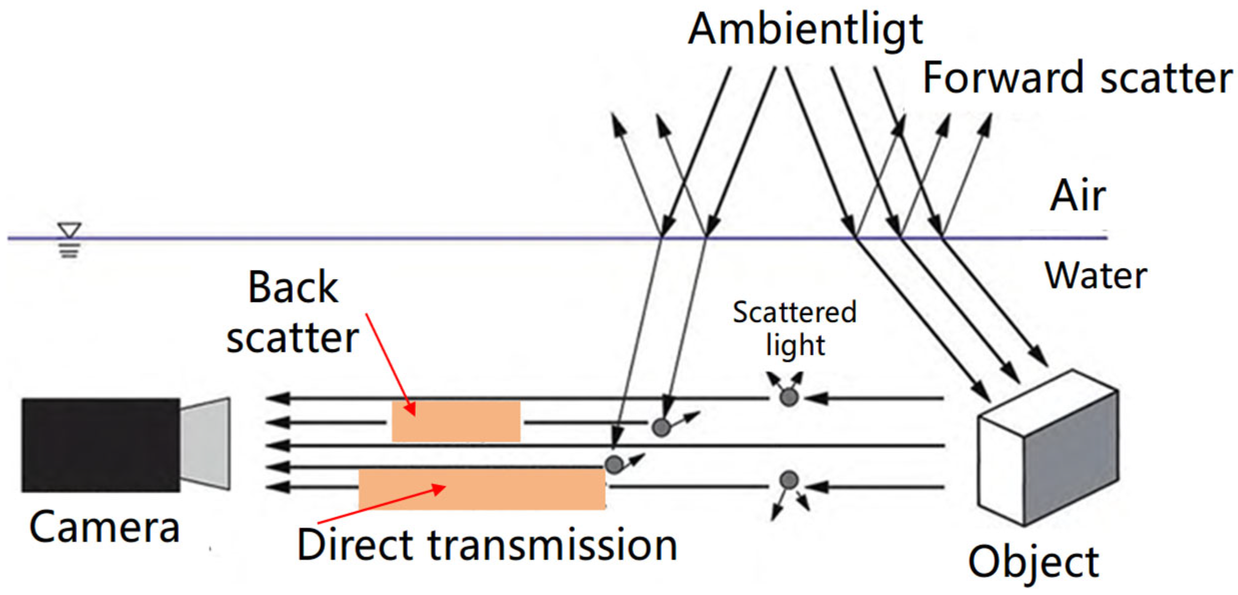 Buildings 15 02150 g002