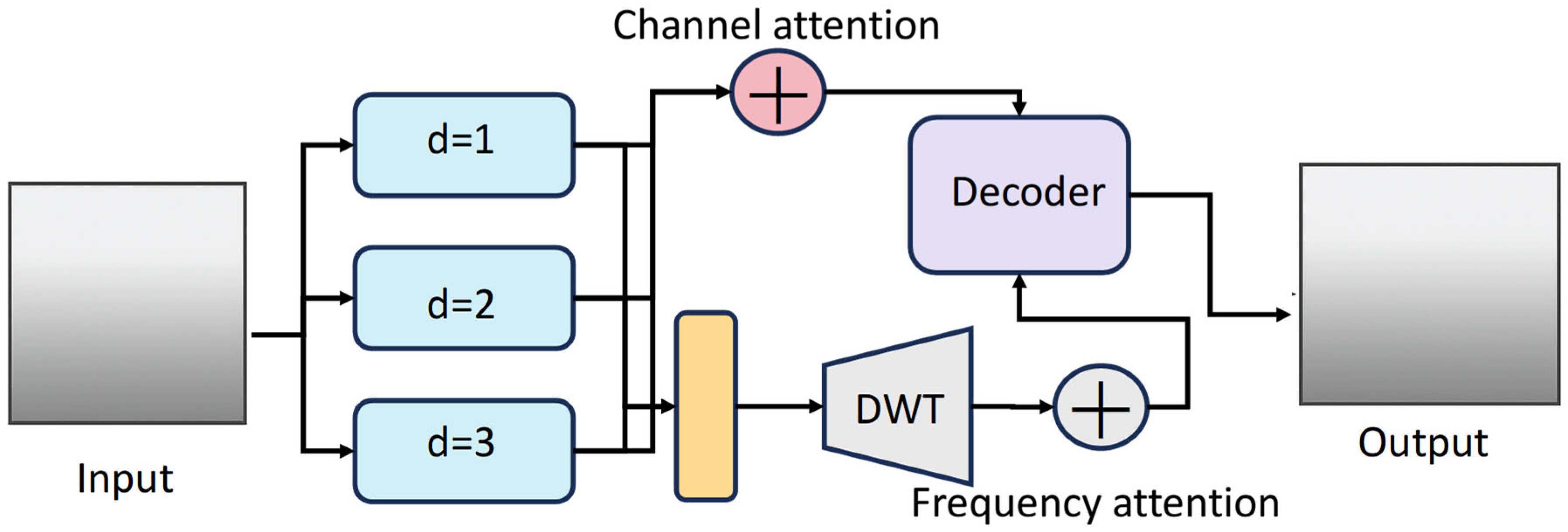 Buildings 15 02150 g004