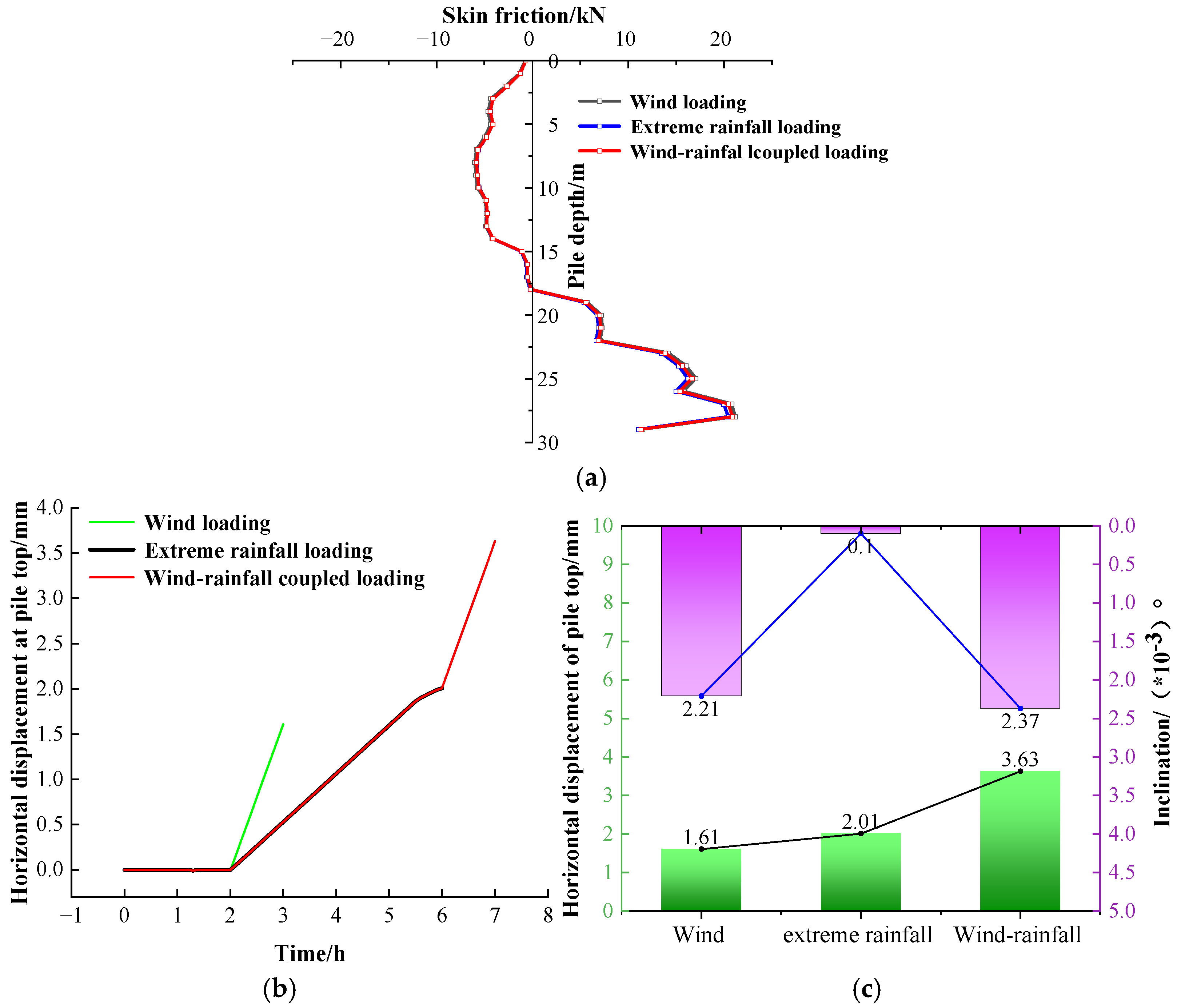 Buildings 15 02152 g016