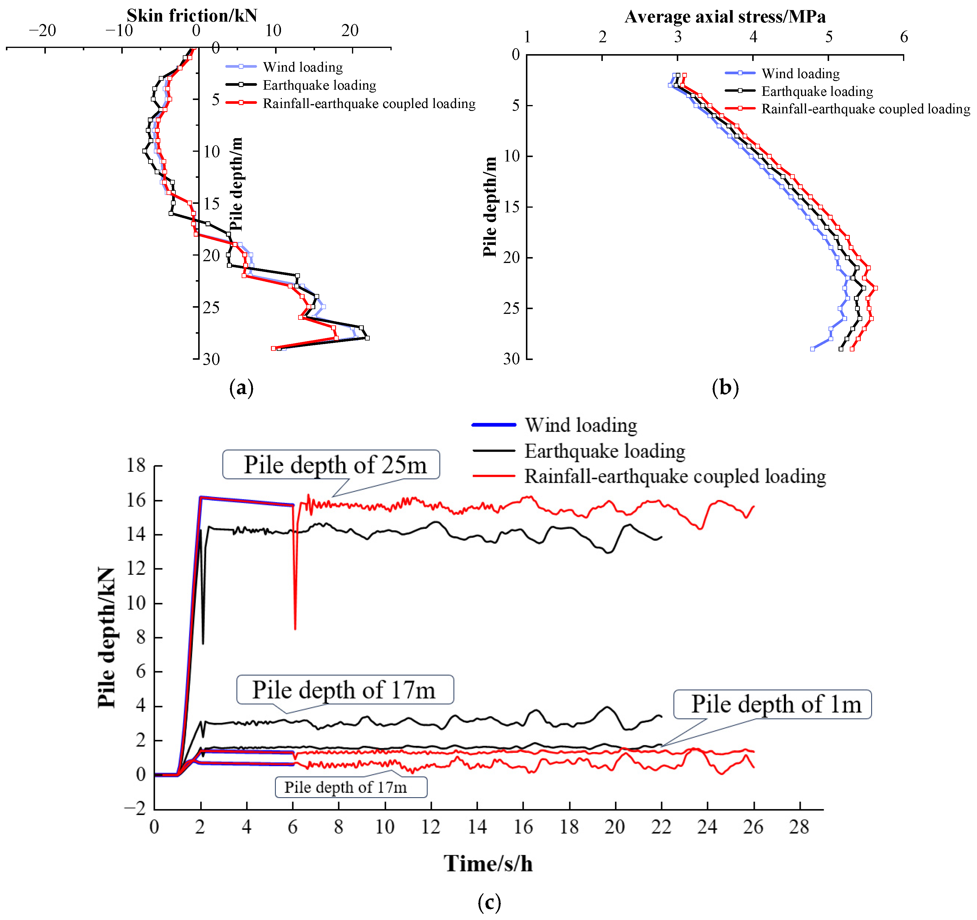Buildings 15 02152 g018