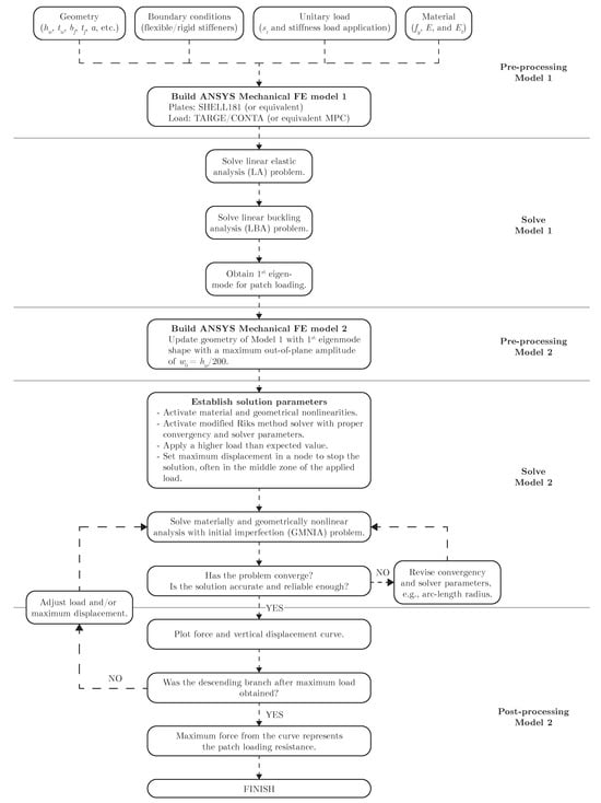 Buildings 15 02153 g0a1