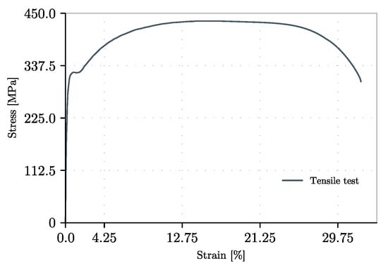 Buildings 15 02153 g0a6