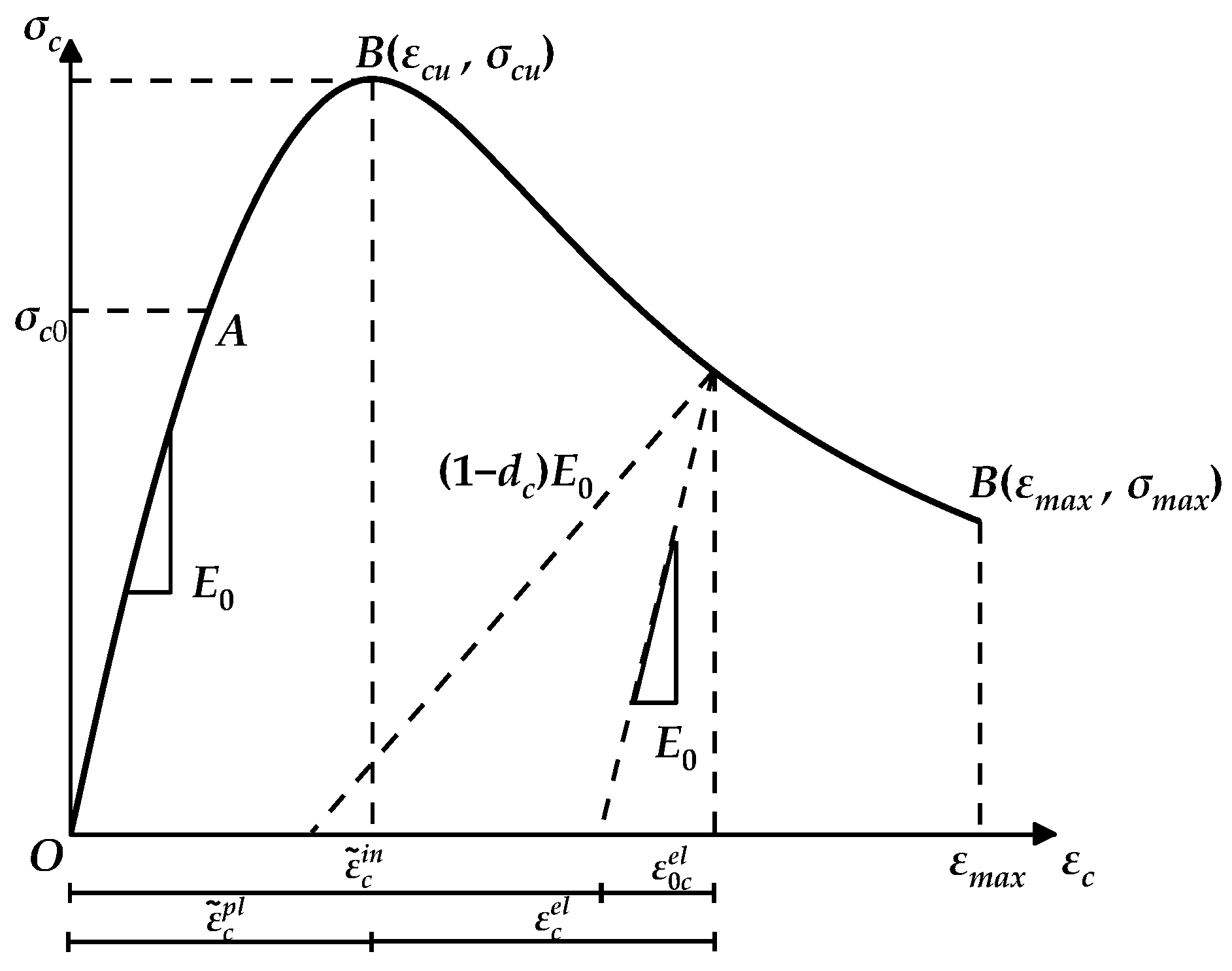 Buildings 15 02155 g002