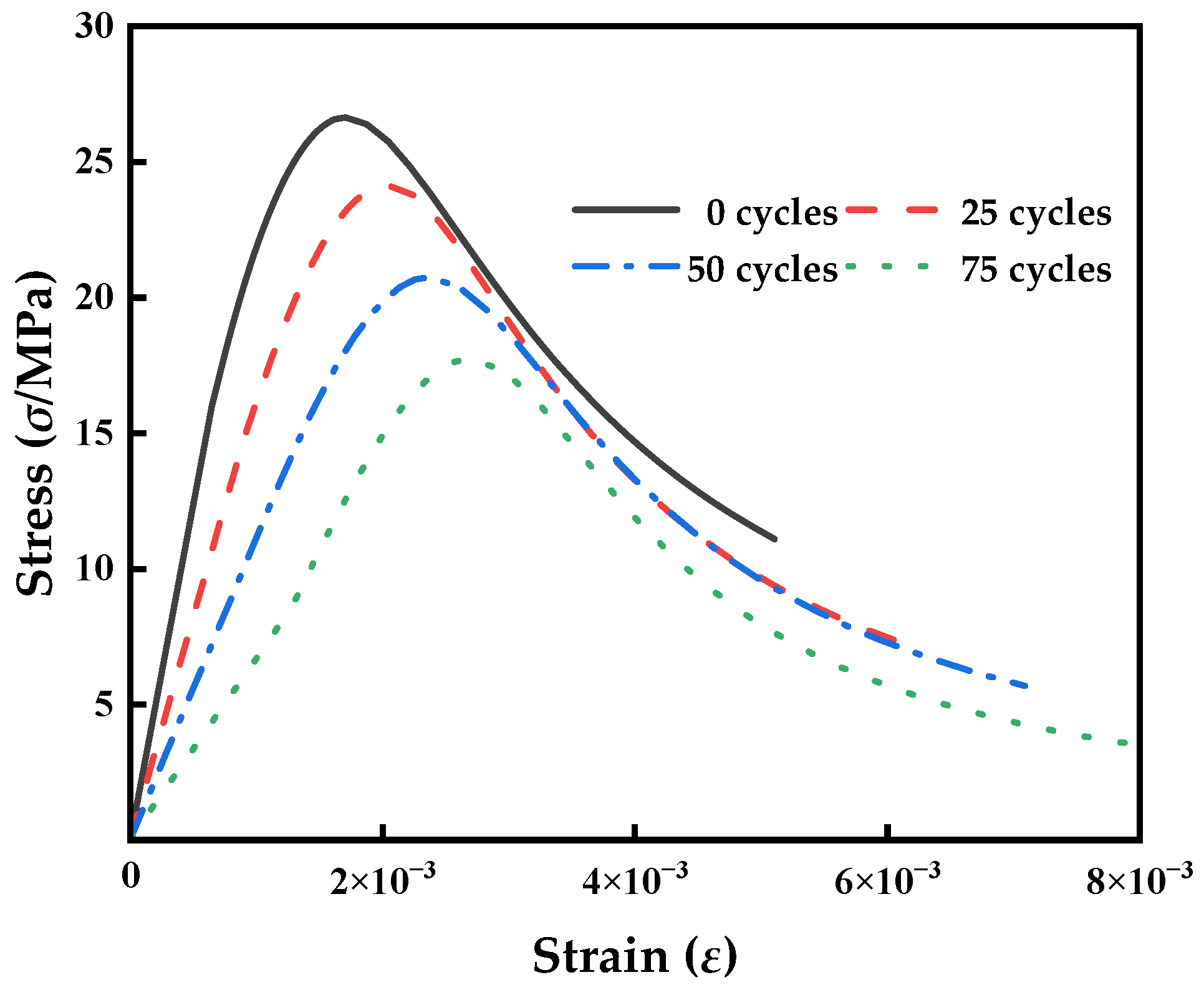 Buildings 15 02155 g003