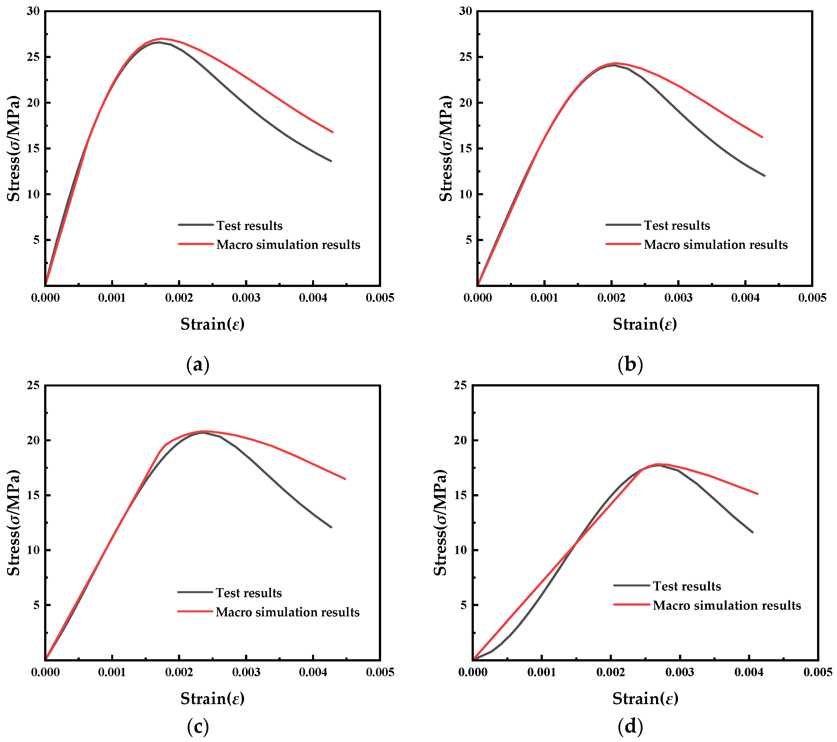 Buildings 15 02155 g018