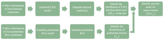 Buildings 15 02156 g007