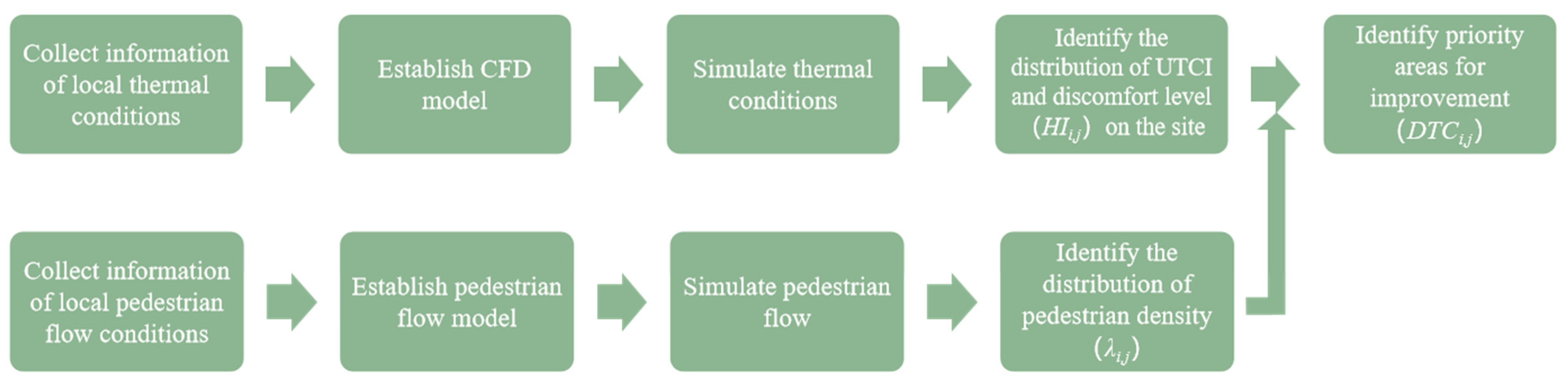 Buildings 15 02156 g007