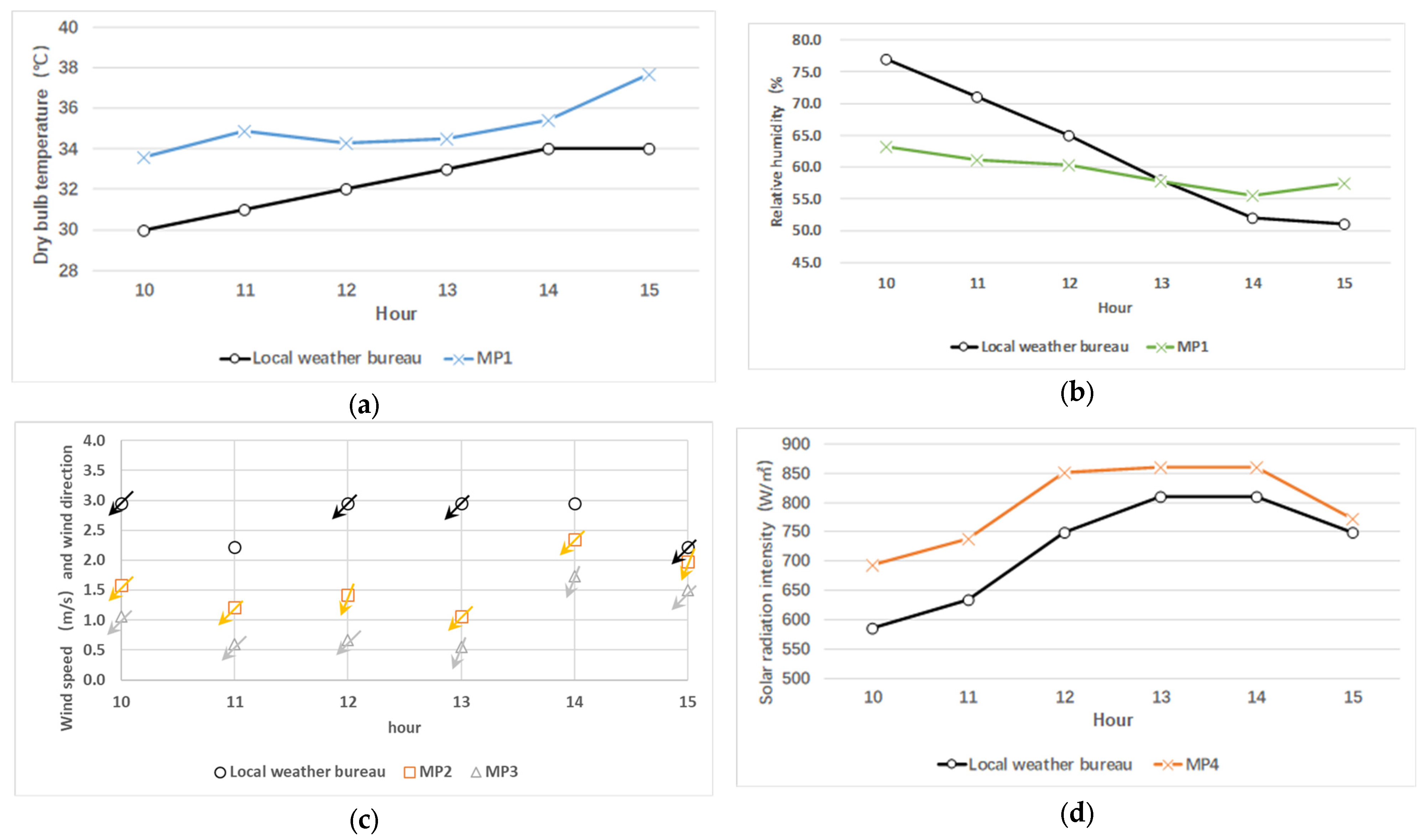 Buildings 15 02156 g008