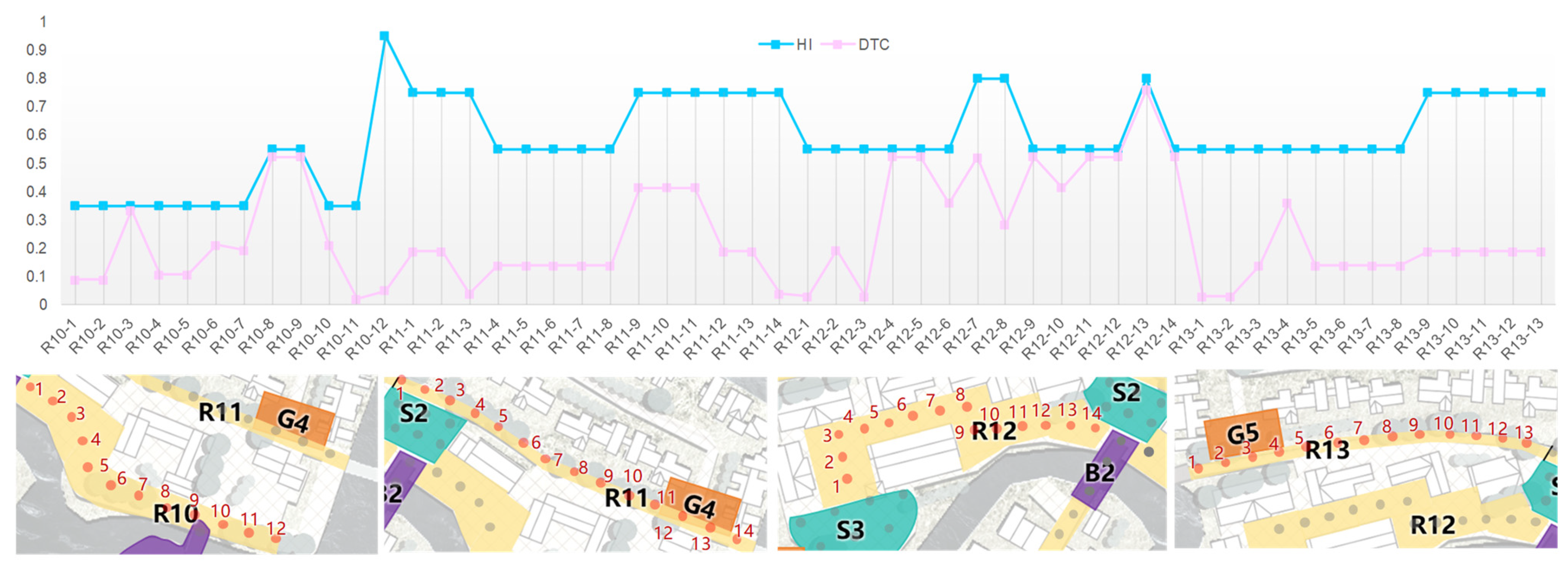 Buildings 15 02156 g014