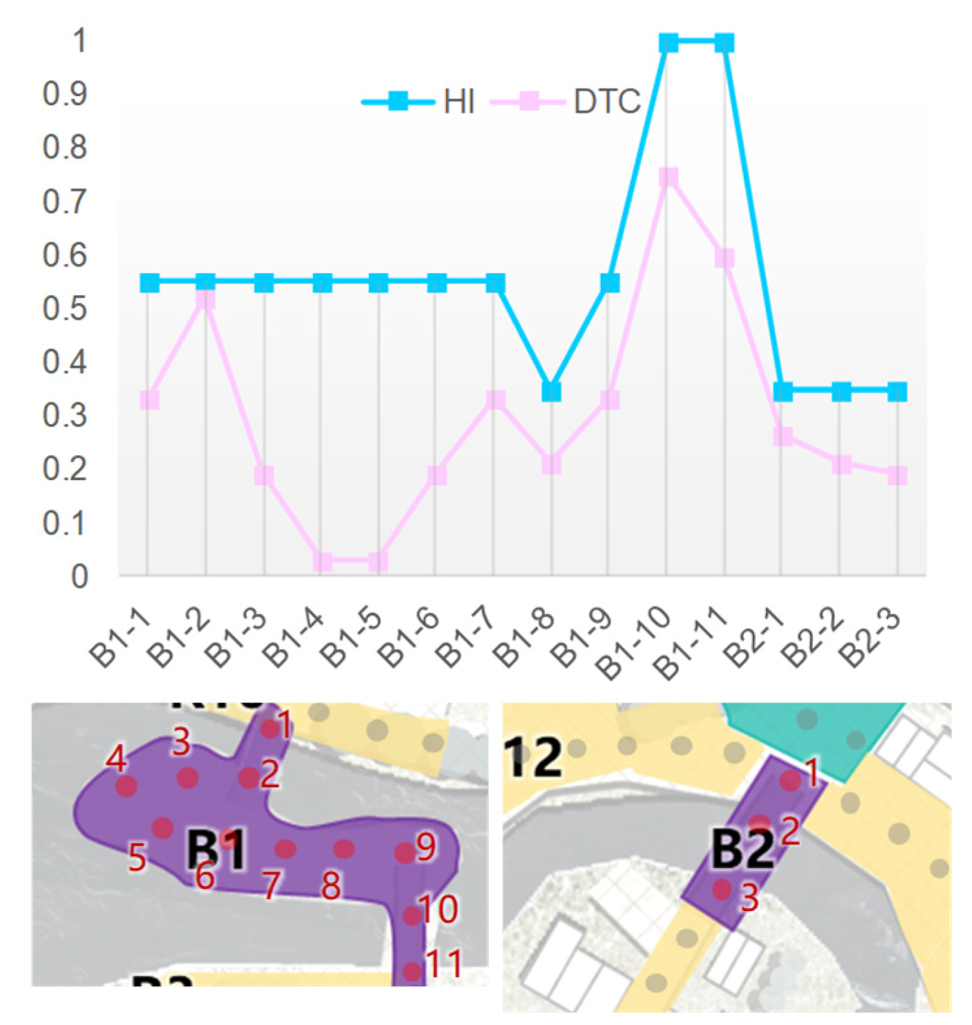 Buildings 15 02156 g016