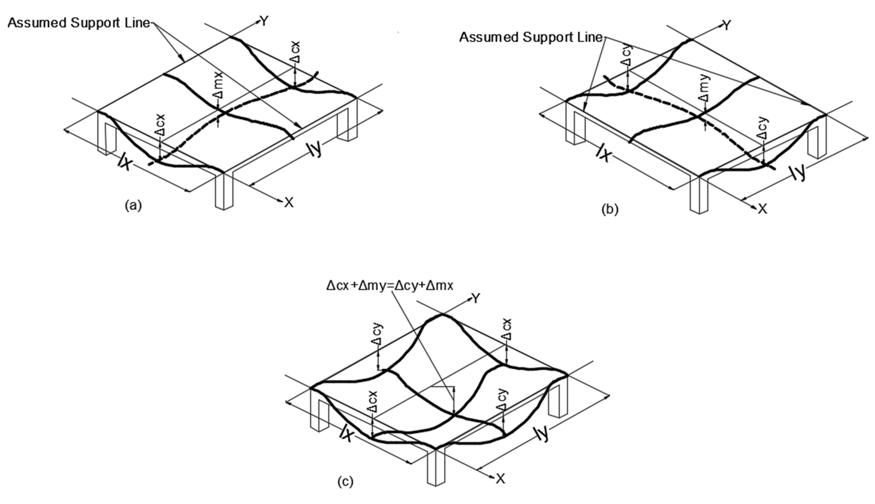 Buildings 15 02157 g001
