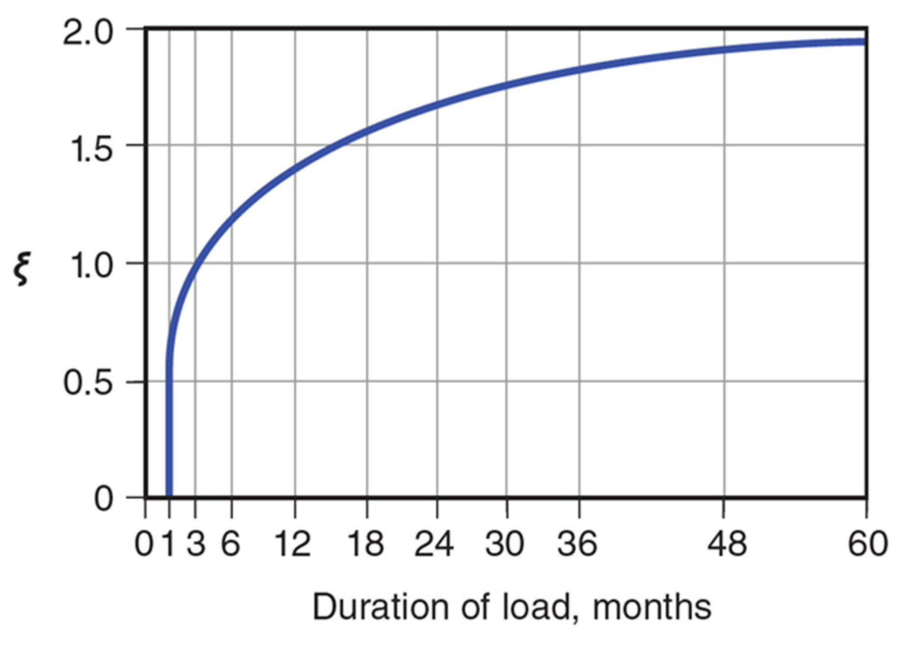 Buildings 15 02157 g003