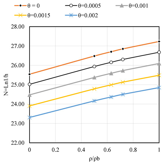 Buildings 15 02157 g0a1
