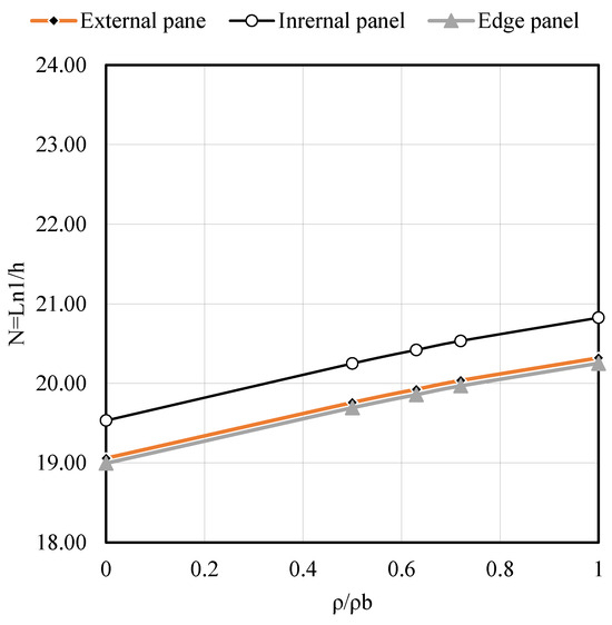 Buildings 15 02157 g0a10