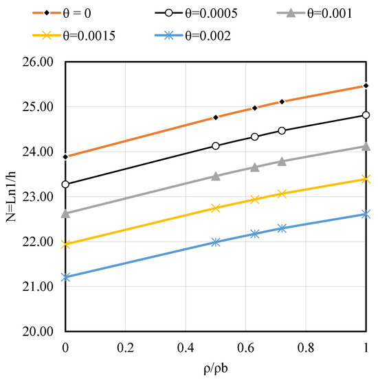 Buildings 15 02157 g0a2