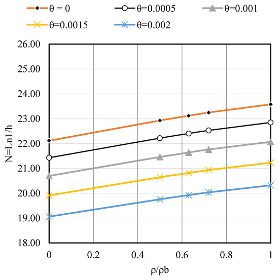 Buildings 15 02157 g0a3
