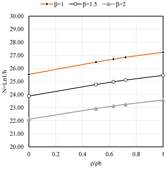 Buildings 15 02157 g0a4