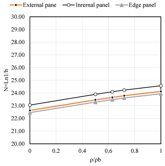 Buildings 15 02157 g0a7