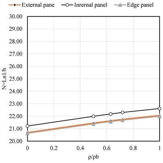 Buildings 15 02157 g0a8