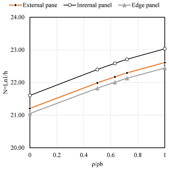 Buildings 15 02157 g0a9