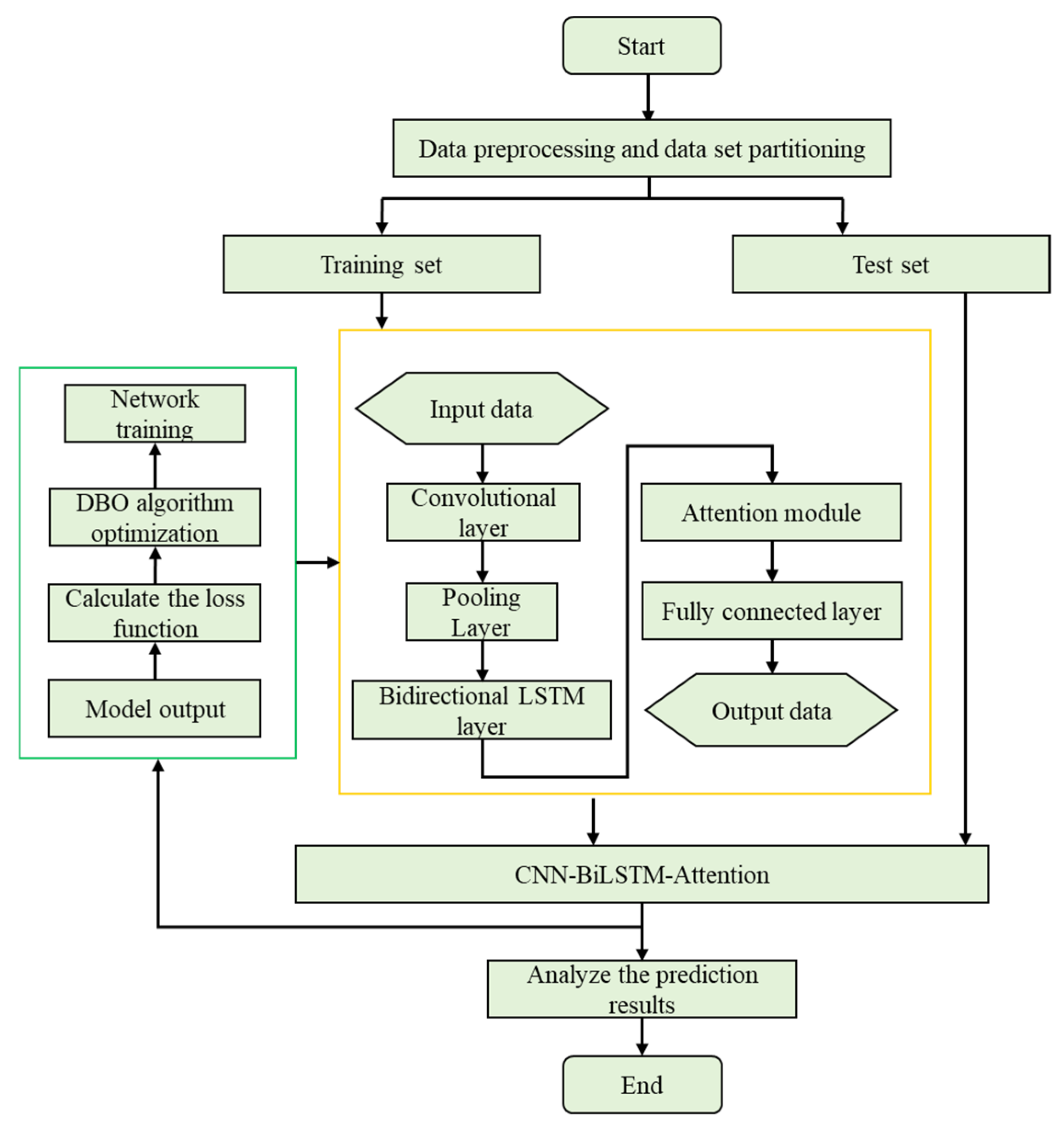 Buildings 15 02159 g005