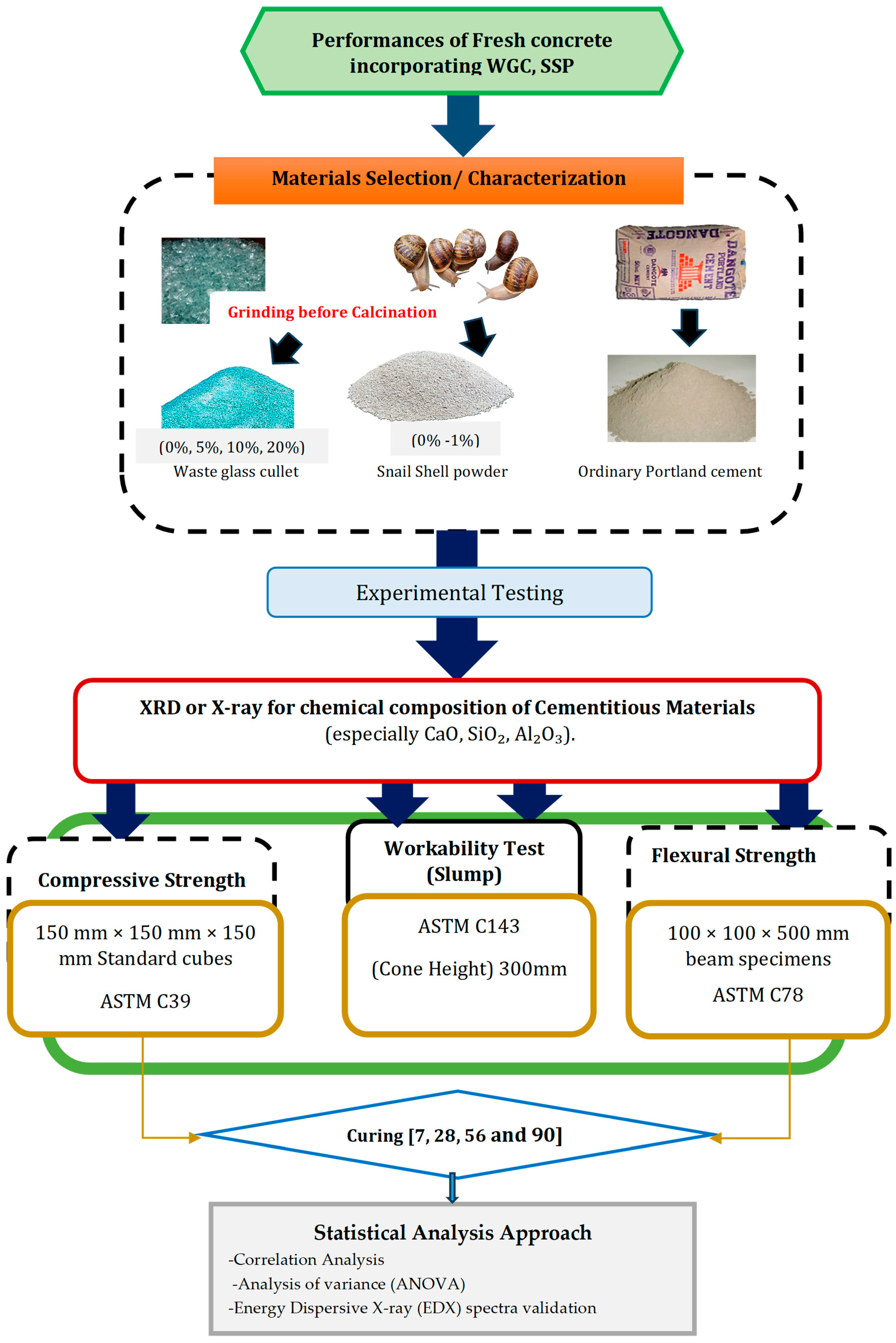 Buildings 15 02161 g001